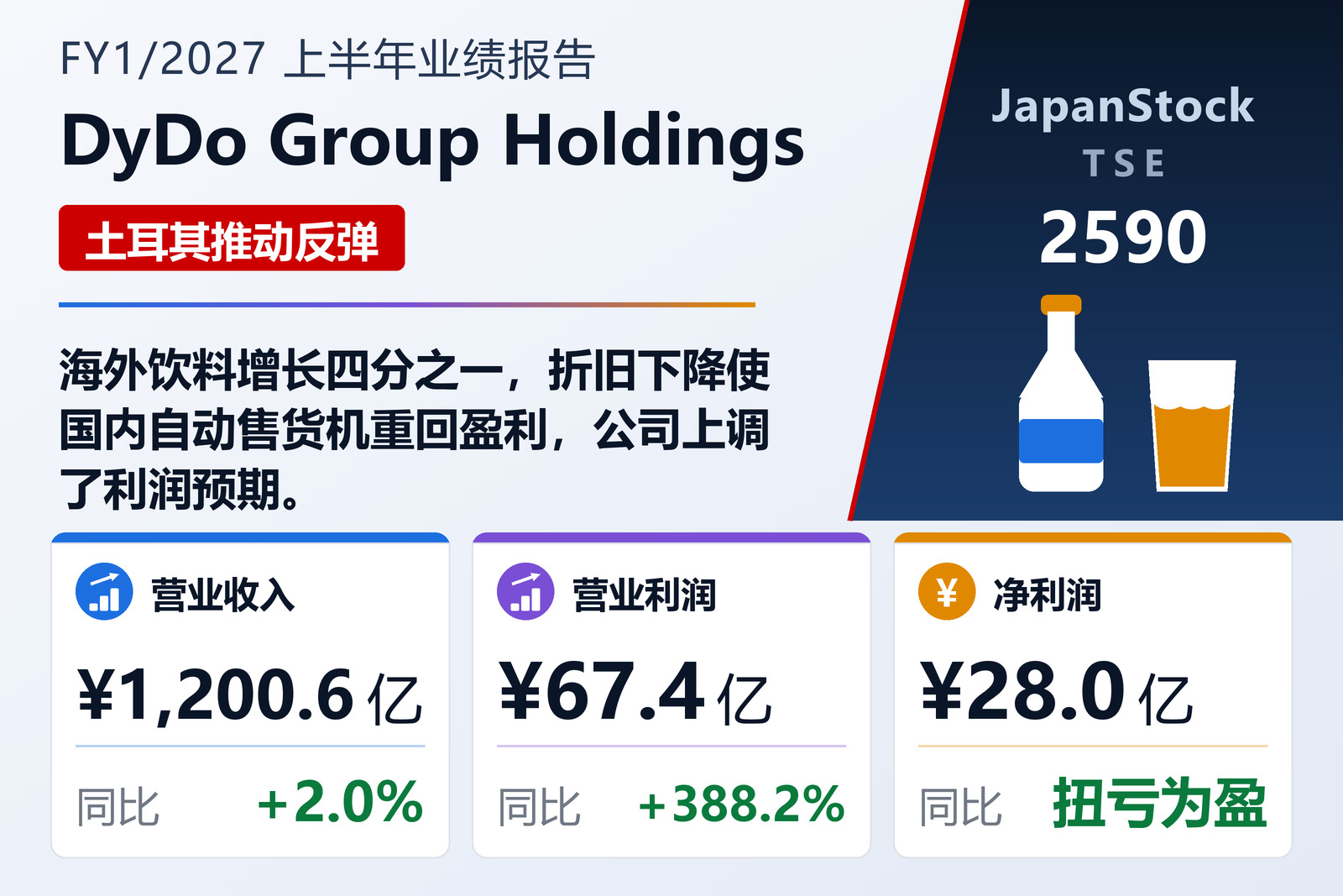 DyDo集团控股2027年1月期上半年业绩摘要