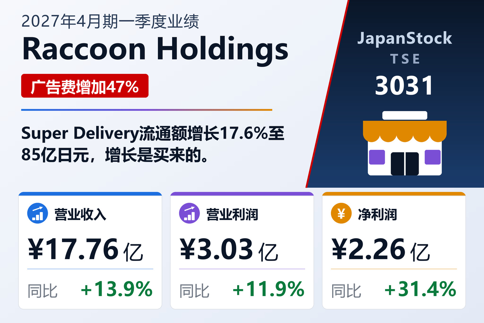 浣熊控股2027年4月期第一季度业绩摘要