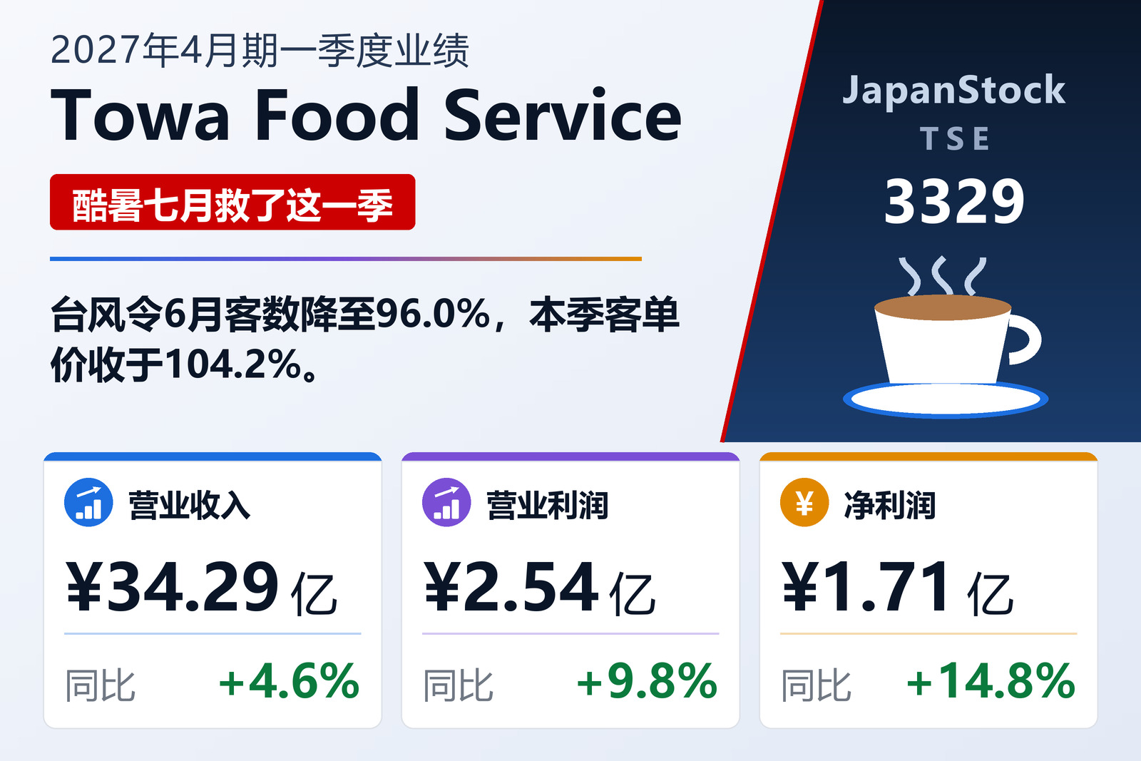 东和食品服务2027年4月期第一季度业绩摘要