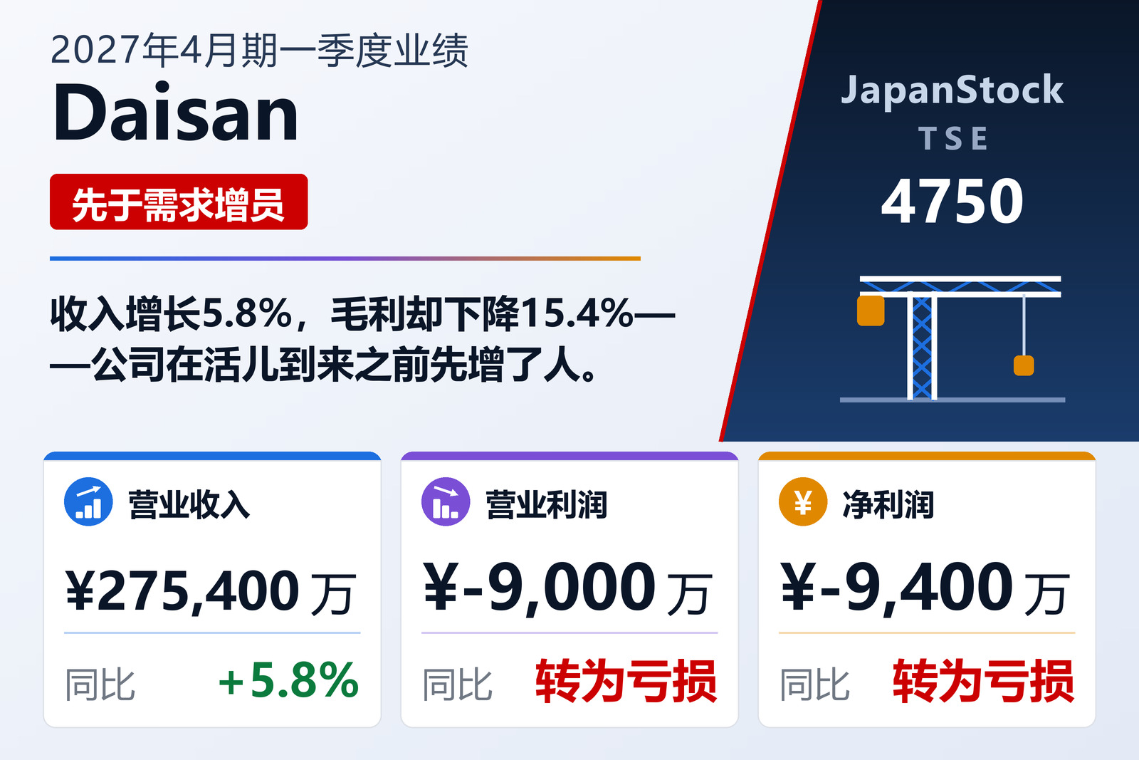 大三2027年4月期第一季度业绩摘要