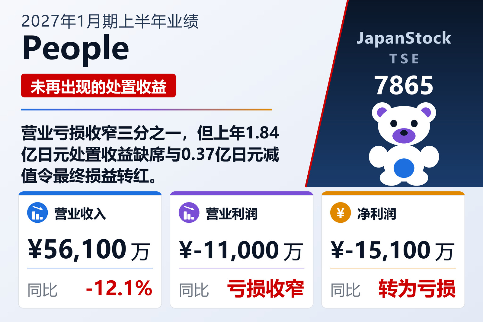 People株式会社2027年1月期上半年业绩摘要