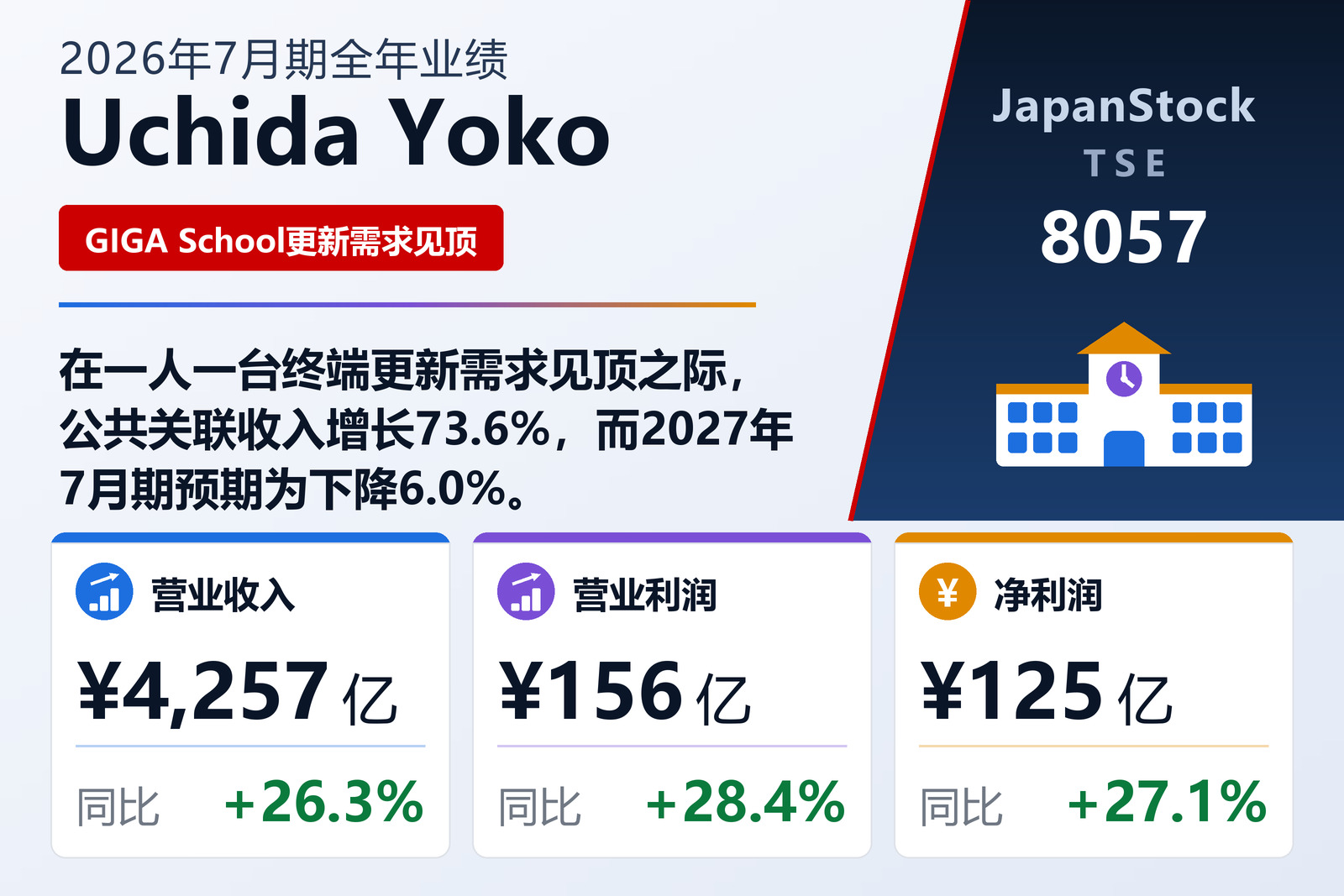内田洋行2026年7月期业绩摘要