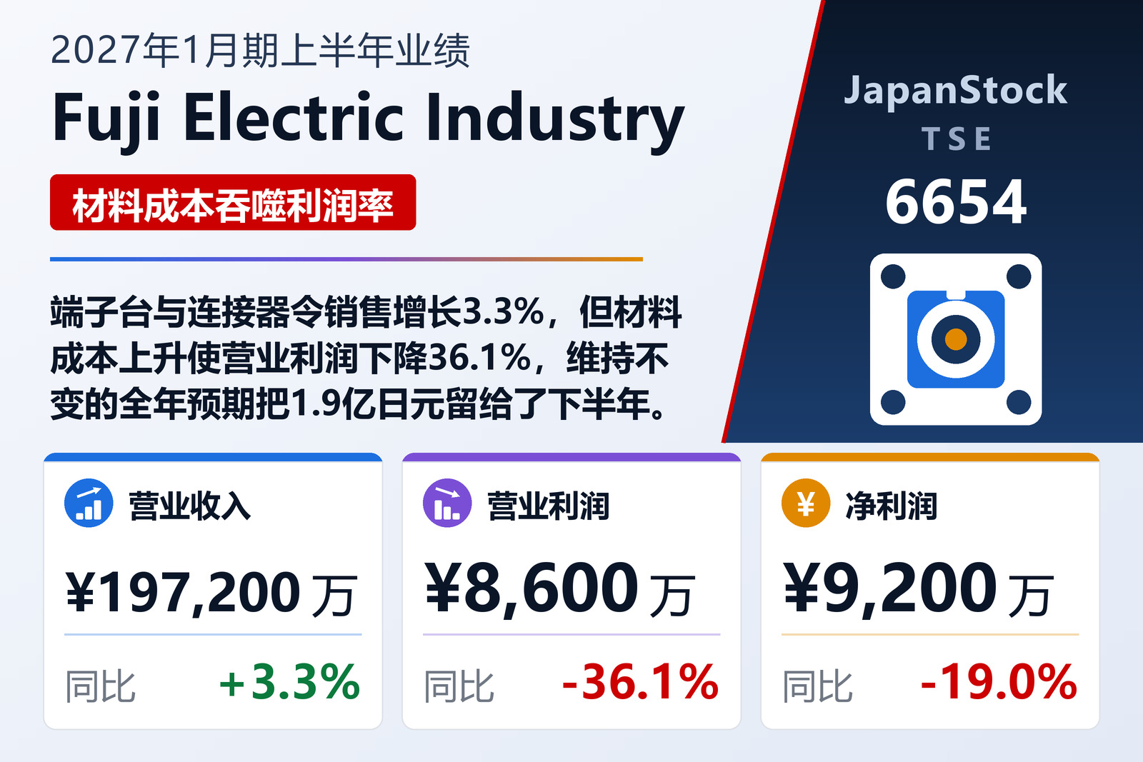不二电机工业2027年1月期上半年业绩摘要