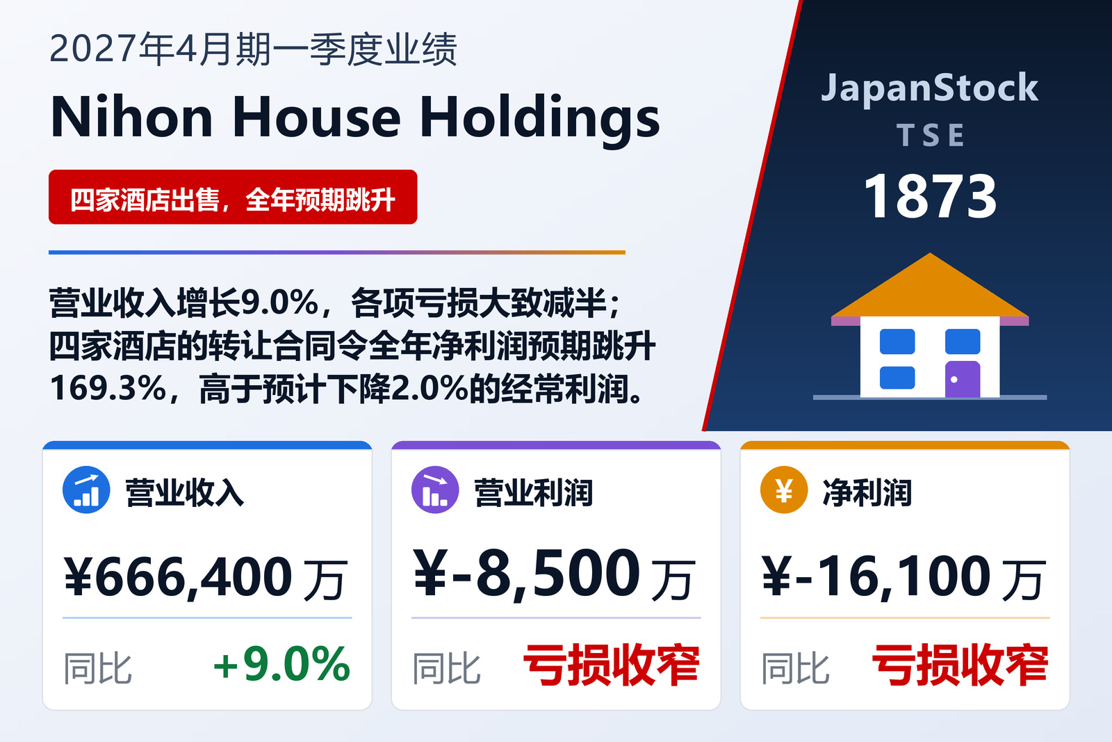 Nihon House Holdings 2027年4月期第一季度业绩摘要