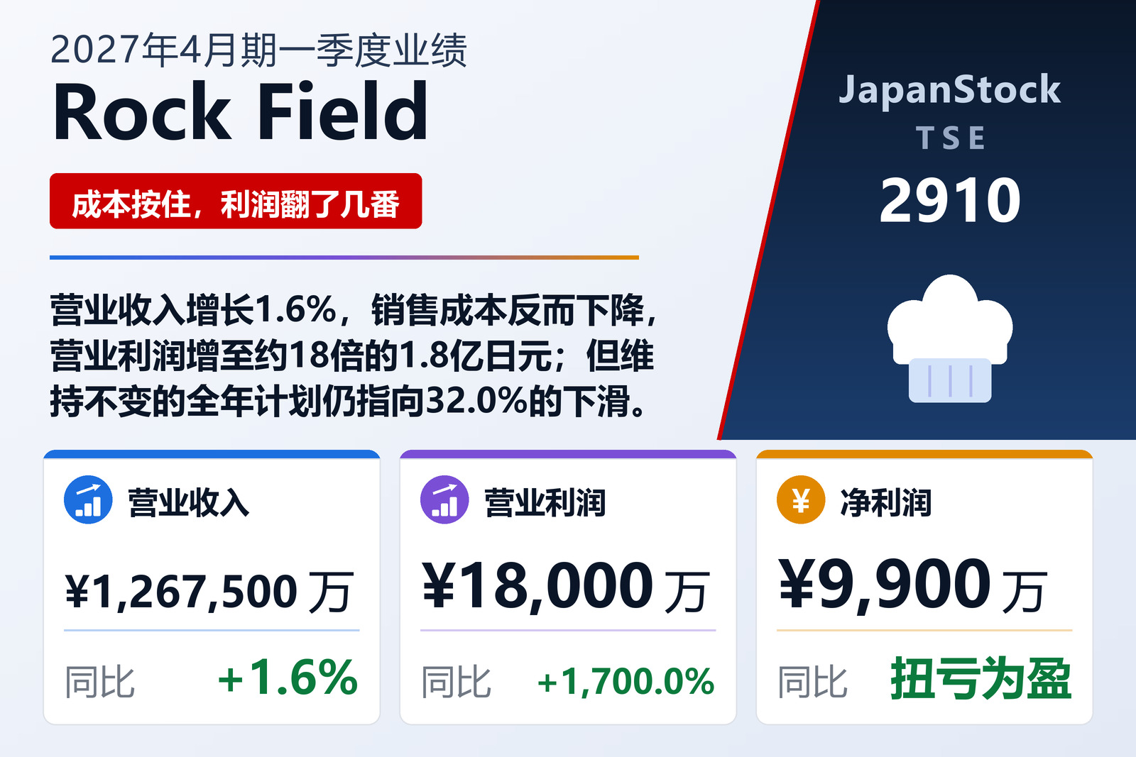 洛克菲尔德2027年4月期第一季度业绩摘要