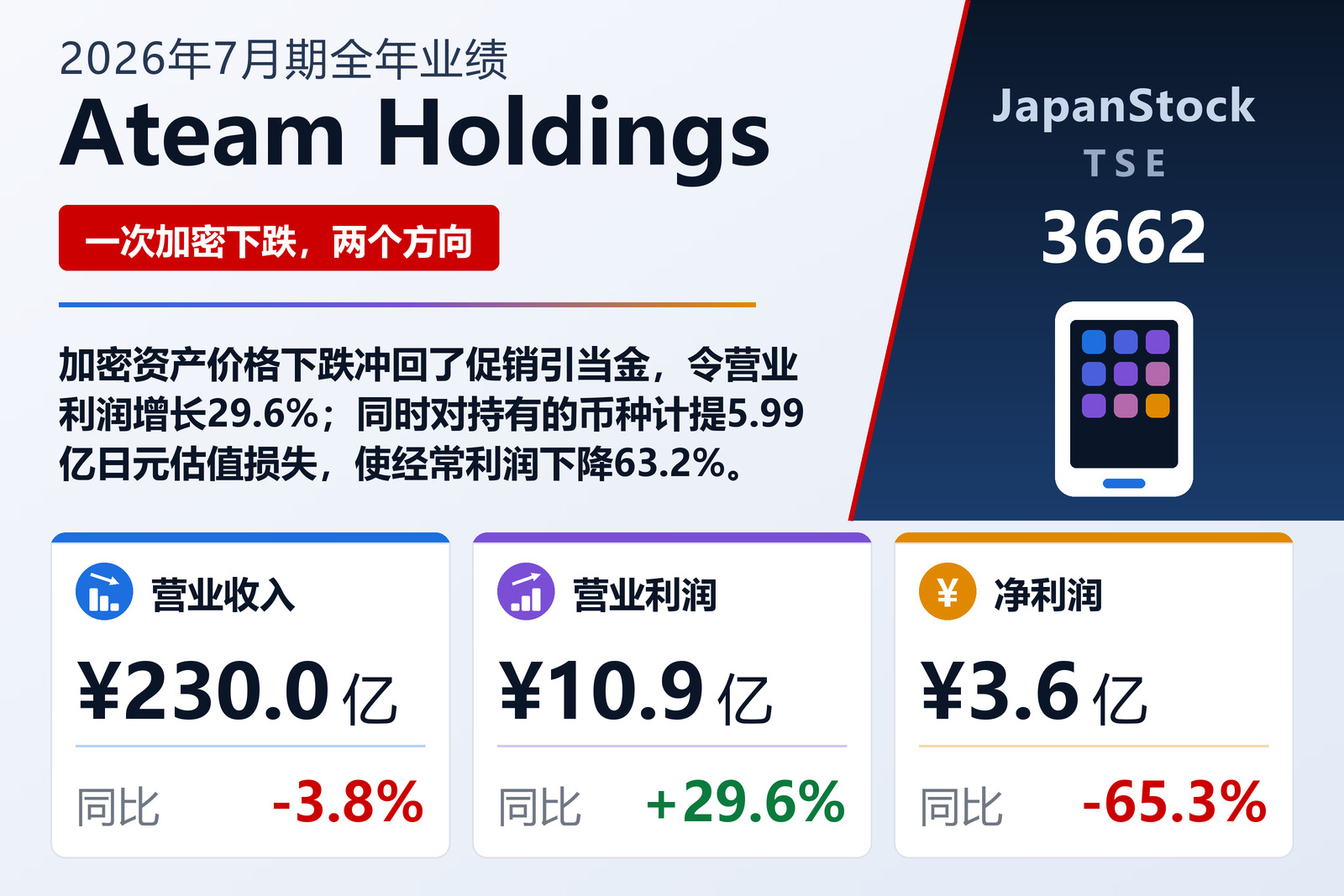 Ateam控股2026年7月期业绩摘要