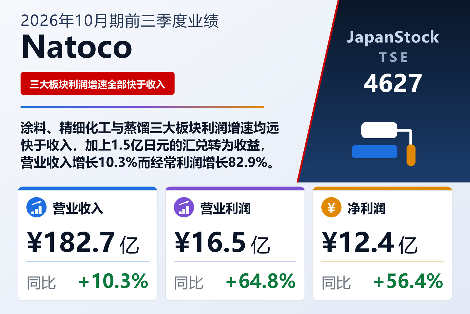 Natoco 2026年10月期前三季度业绩摘要