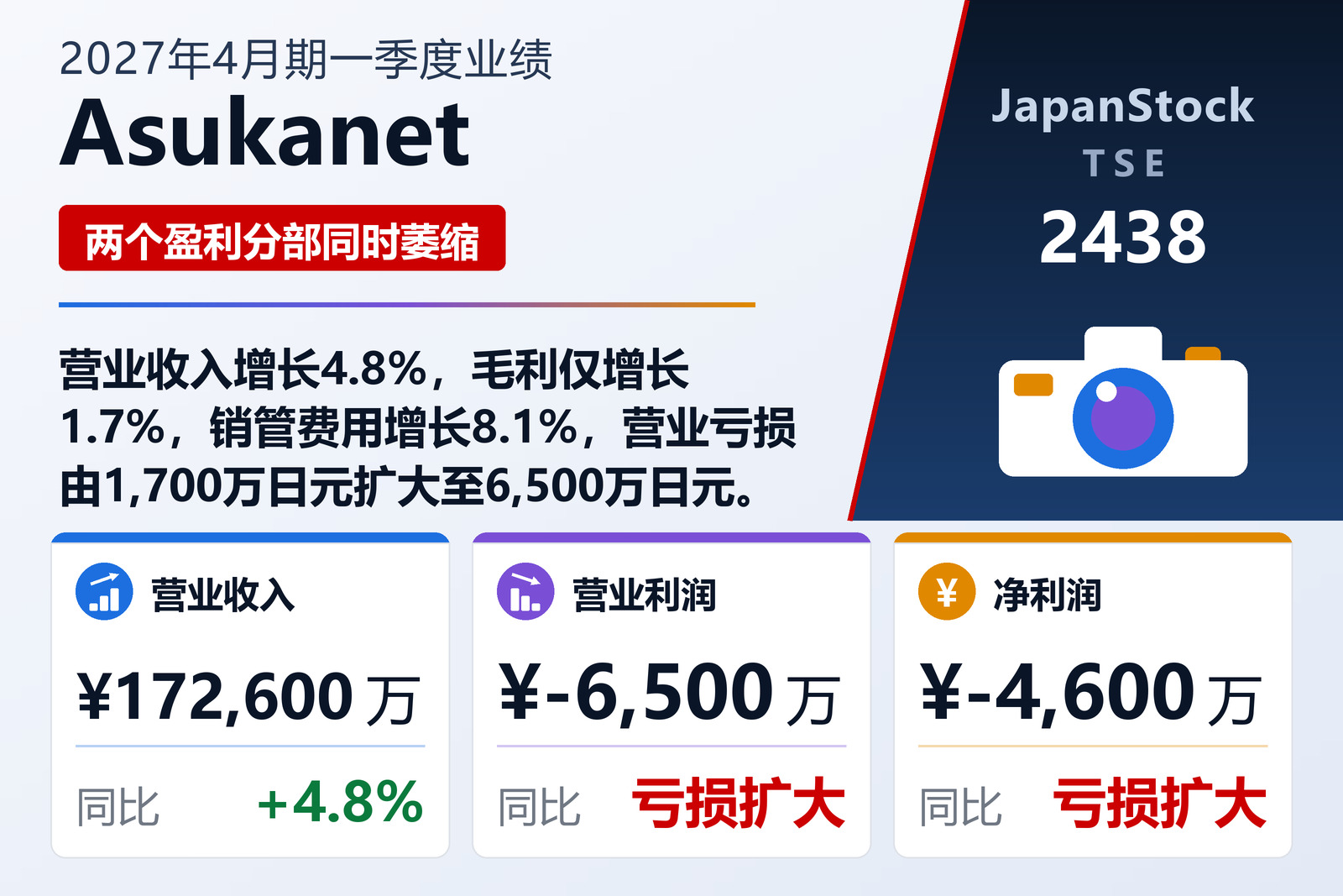 Asukanet 2027年4月期第一季度业绩摘要