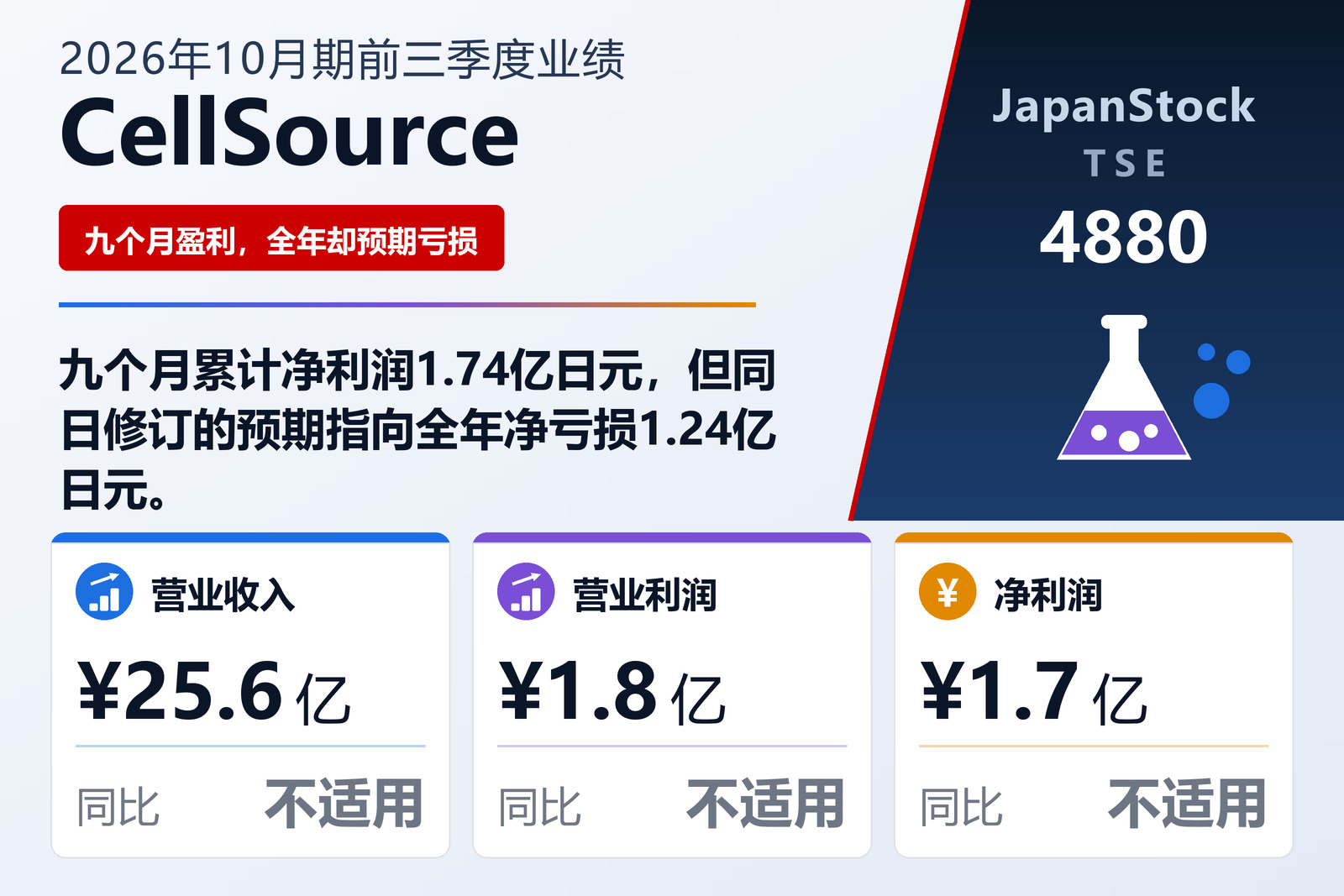 CellSource Co., Ltd. 2026年10月期前三季度业绩摘要