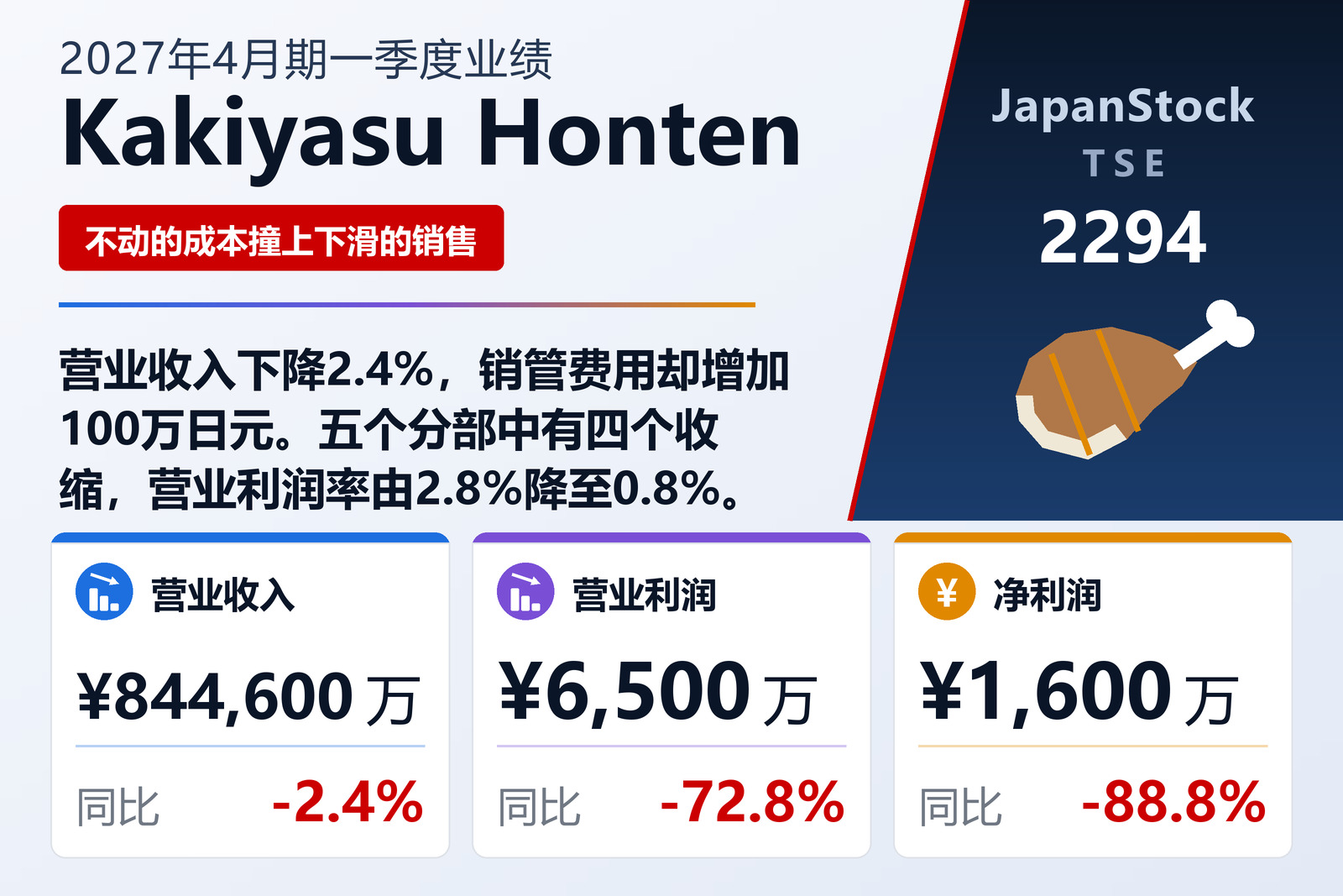 柿安本店2027年4月期第一季度业绩摘要