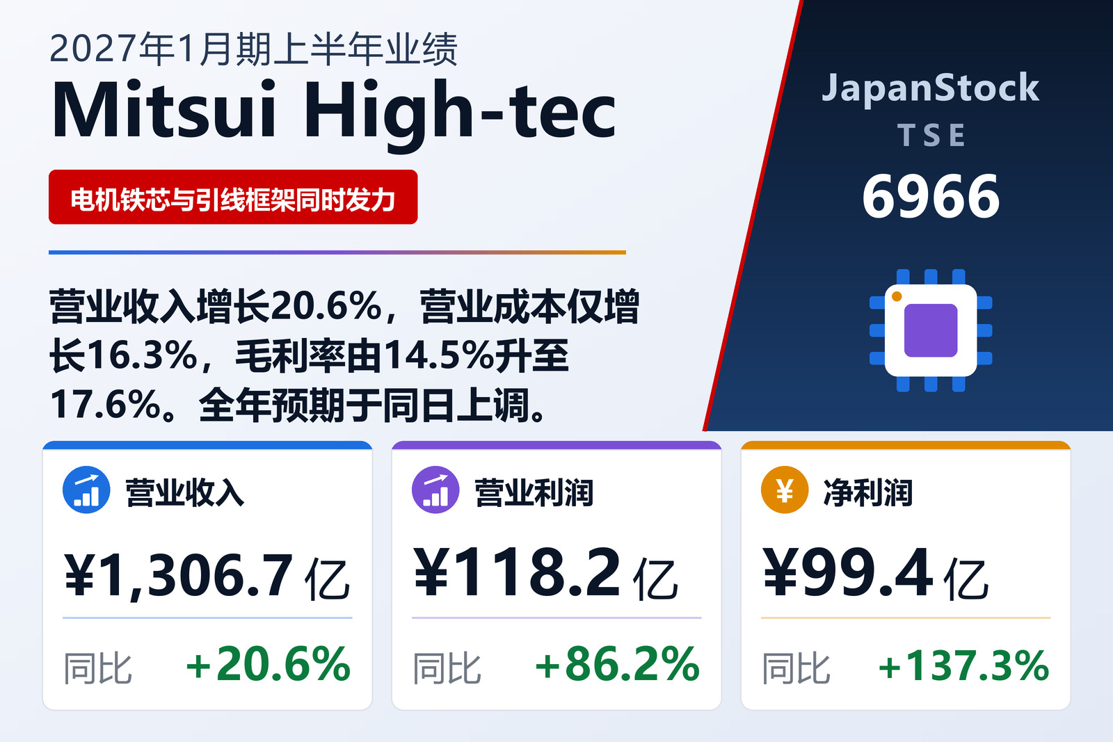 三井高科技2027年1月期上半年业绩摘要