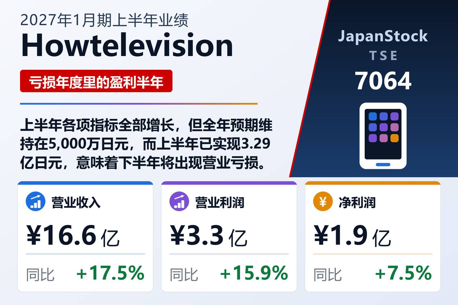 Howtelevision 2027年1月期上半年业绩摘要