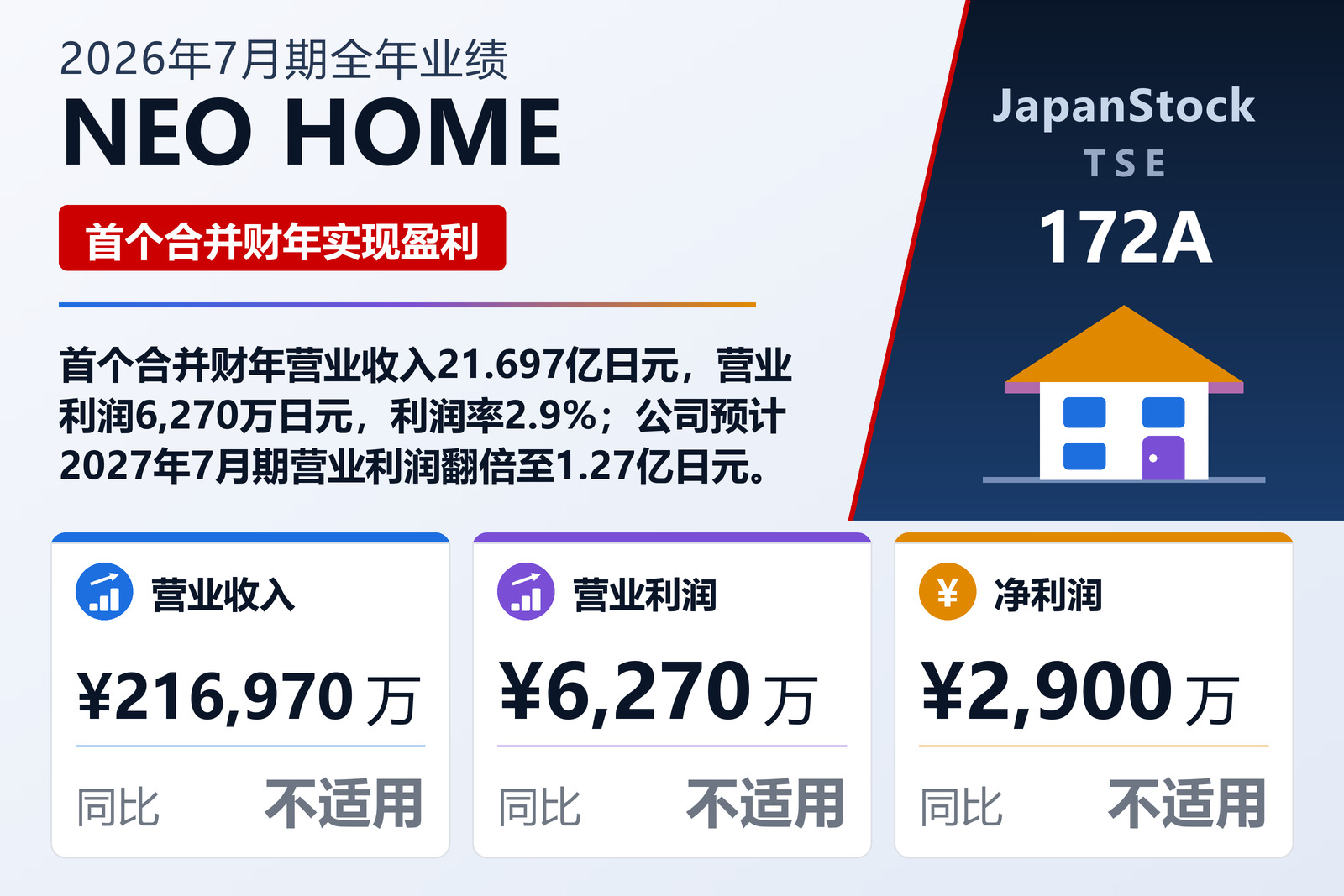 NEO HOME Co., Ltd. 2026年7月期业绩摘要