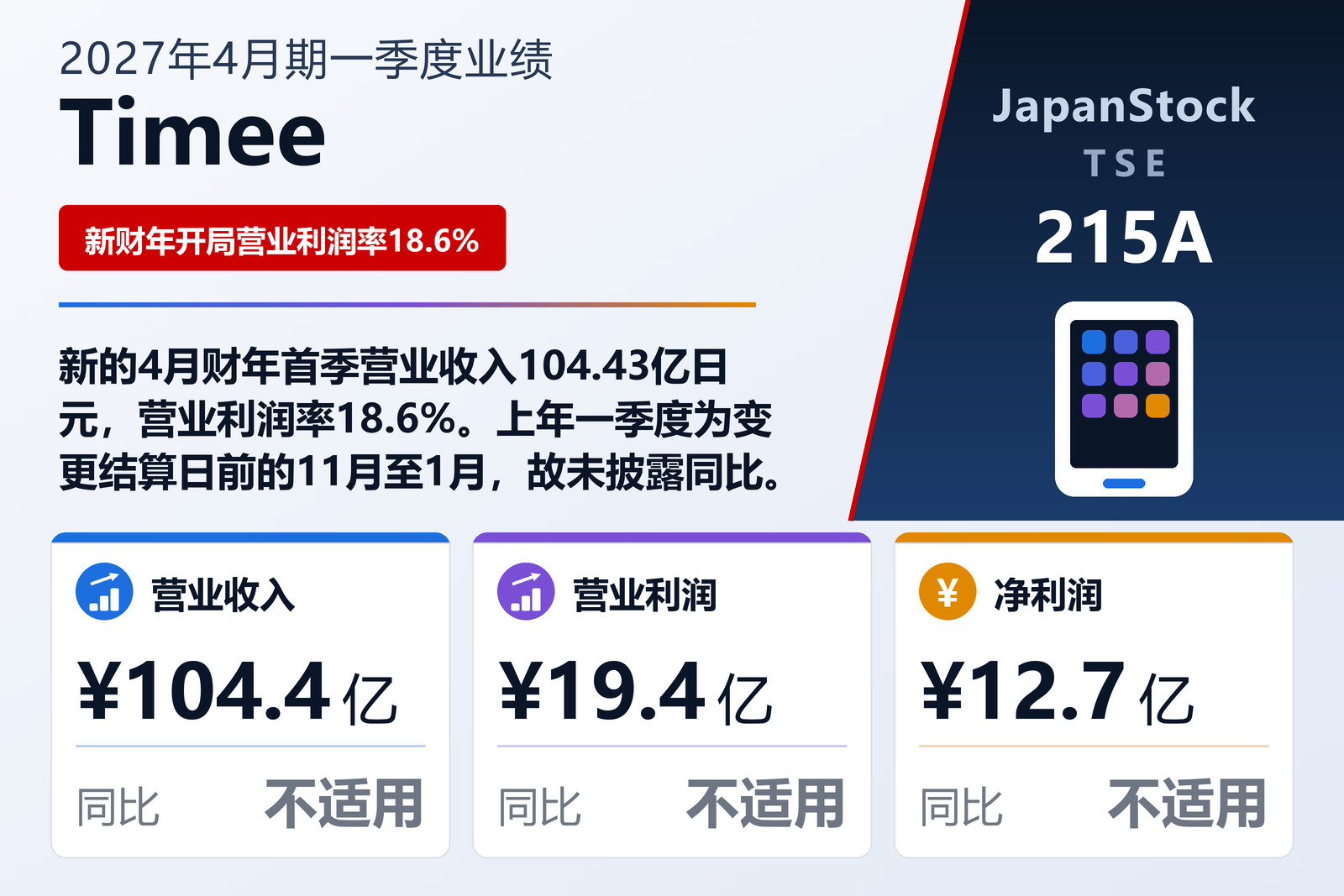Timee 2027年4月期第一季度业绩摘要