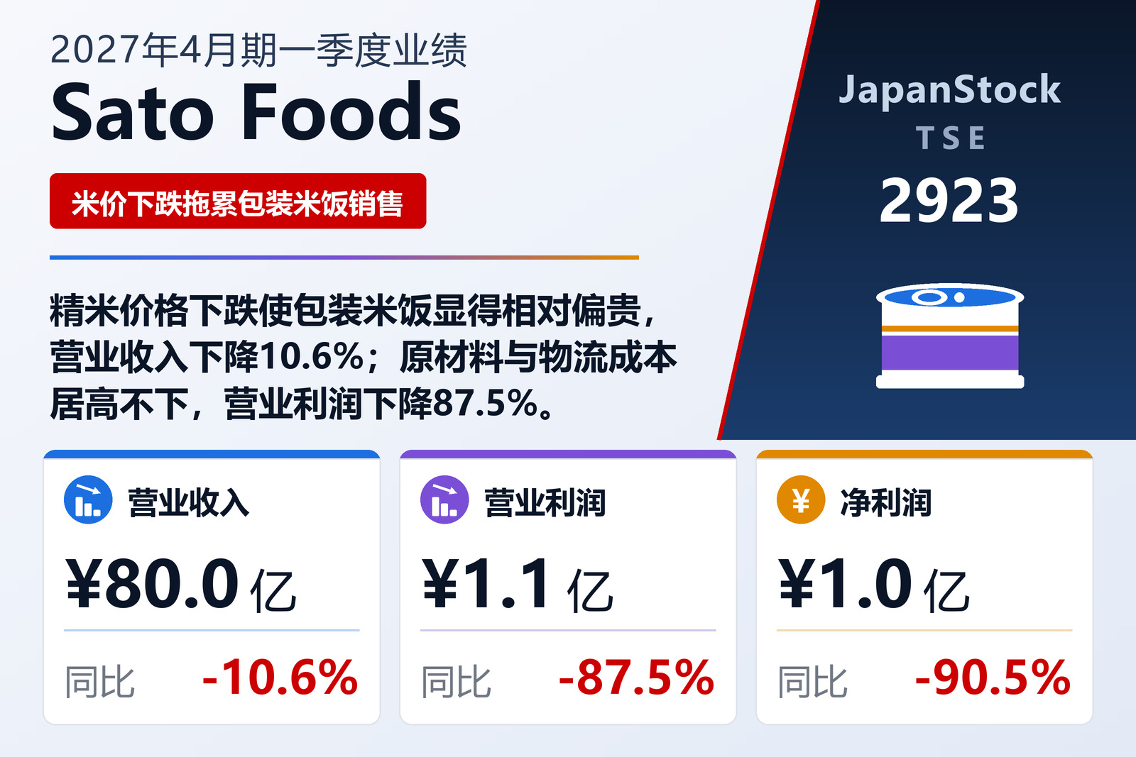 Sato Foods 2027年4月期第一季度业绩摘要