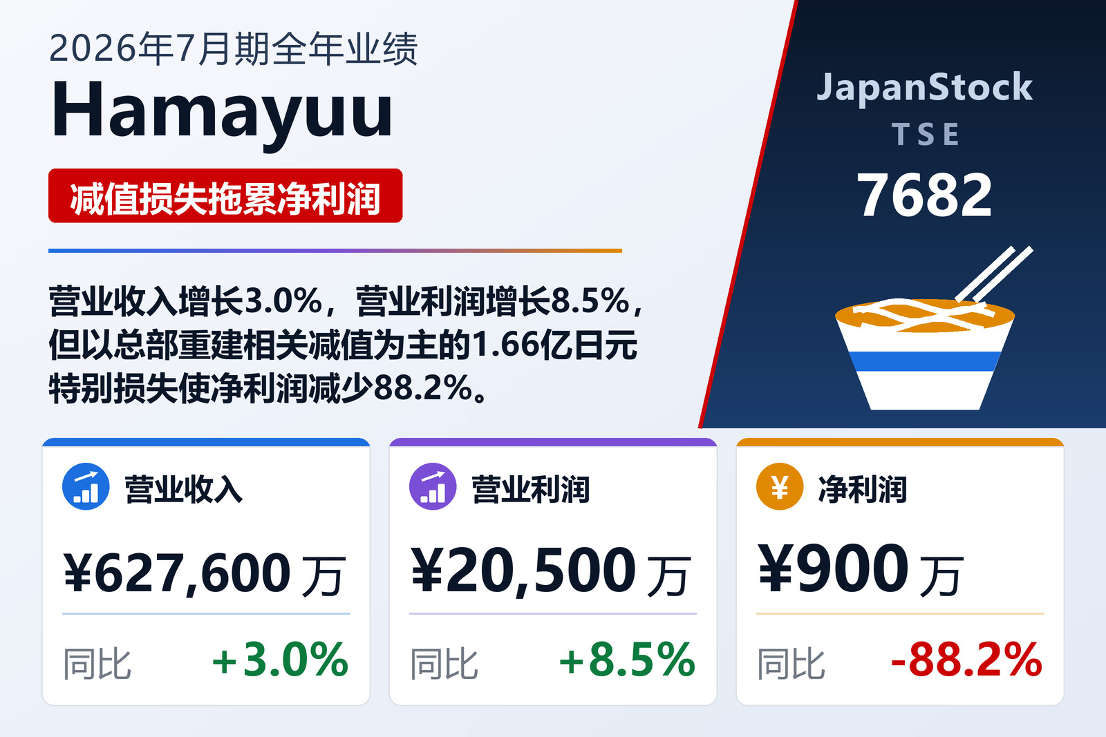 HAMAYUU CO., LTD. 2026年7月期业绩摘要