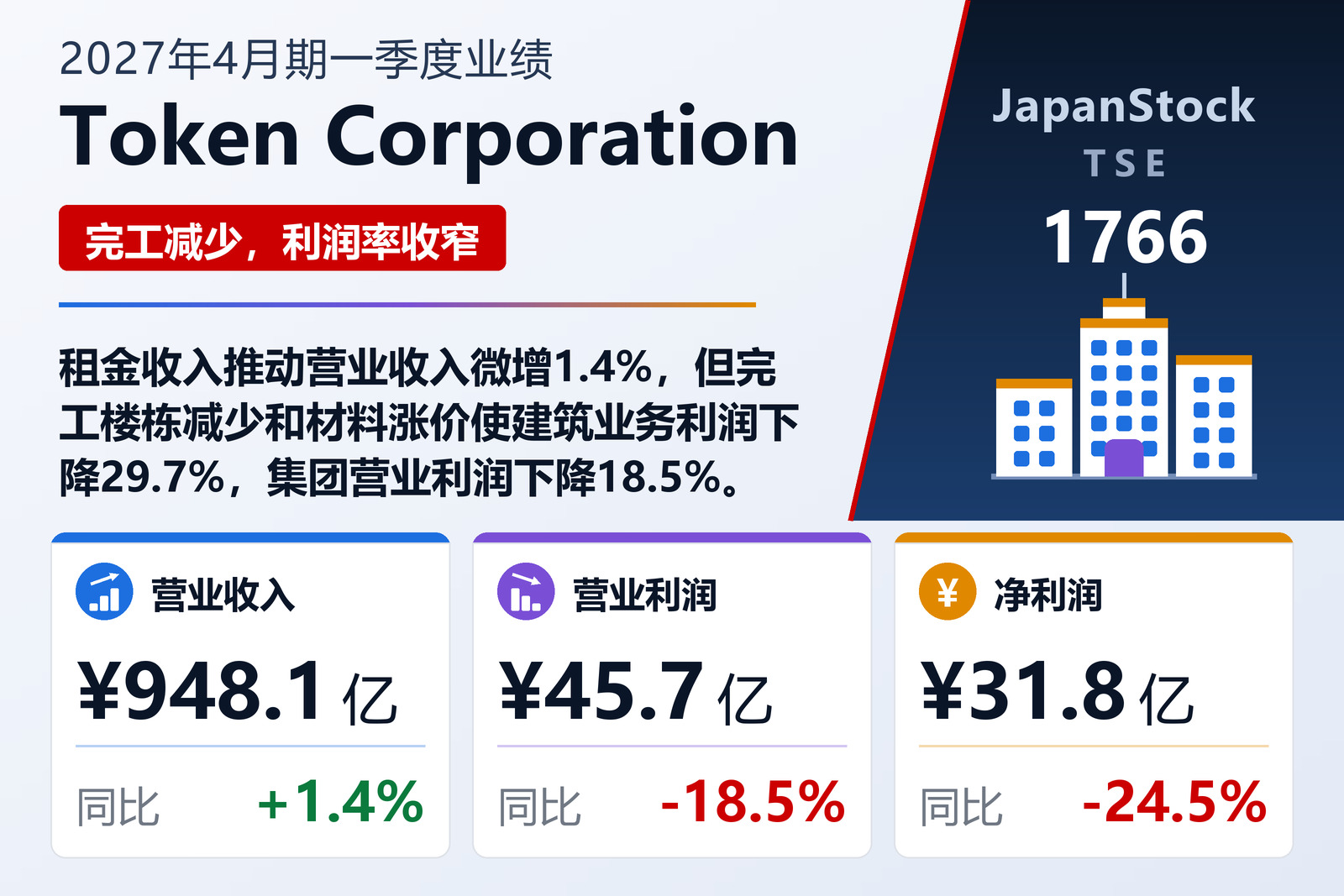 Token Corporation 2027年4月期第一季度业绩摘要