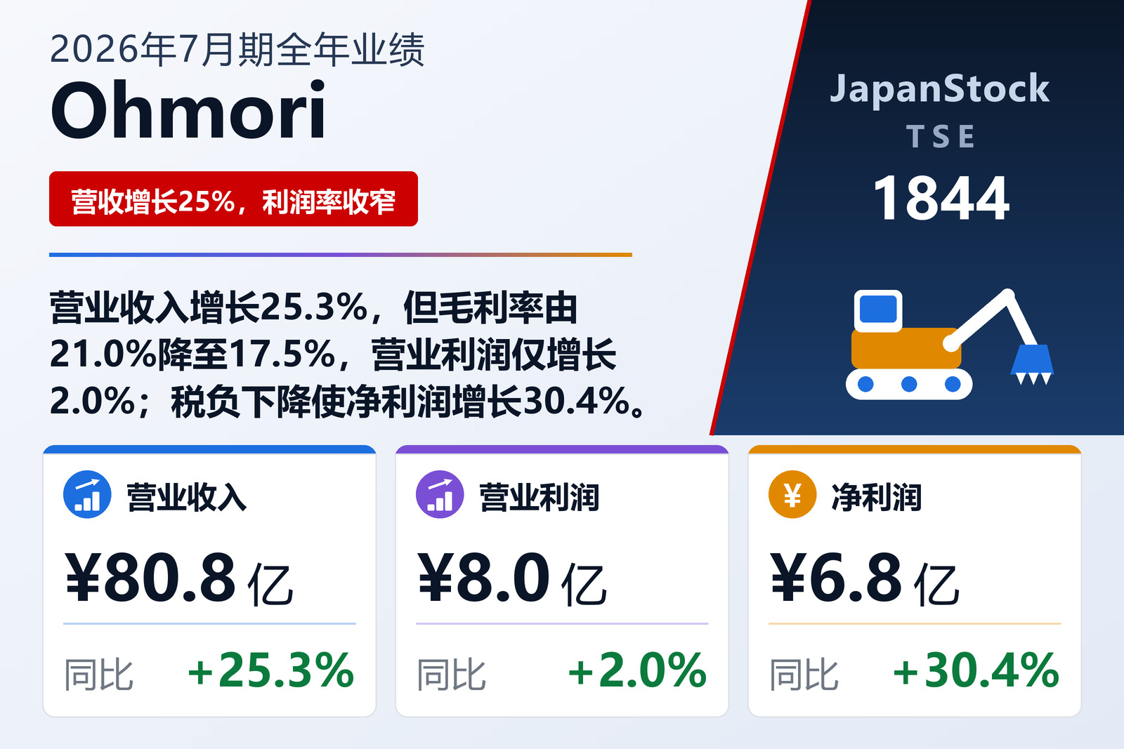 Ohmori 2026年7月期业绩摘要