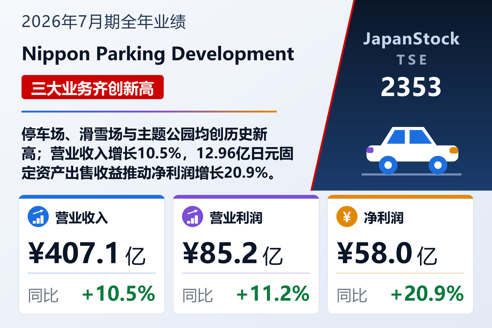 Nippon Parking Development 2026年7月期业绩摘要