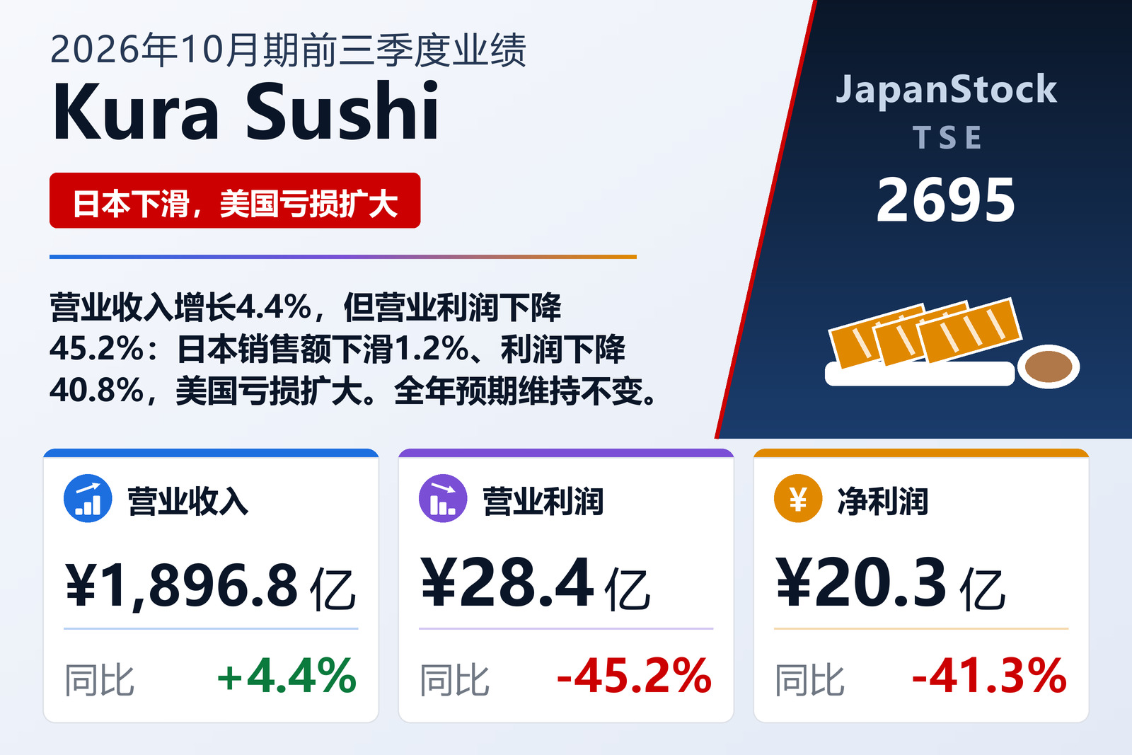 Kura Sushi, Inc.