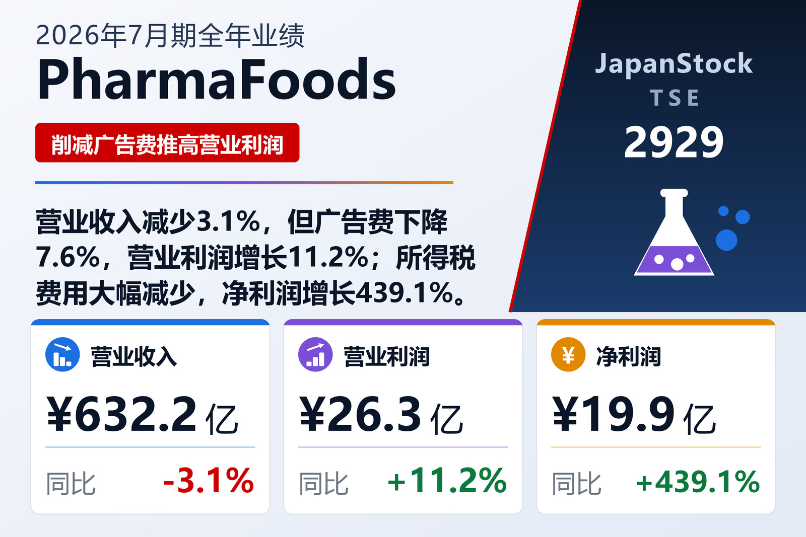 PharmaFoods International Co., Ltd. 2026年7月期业绩摘要