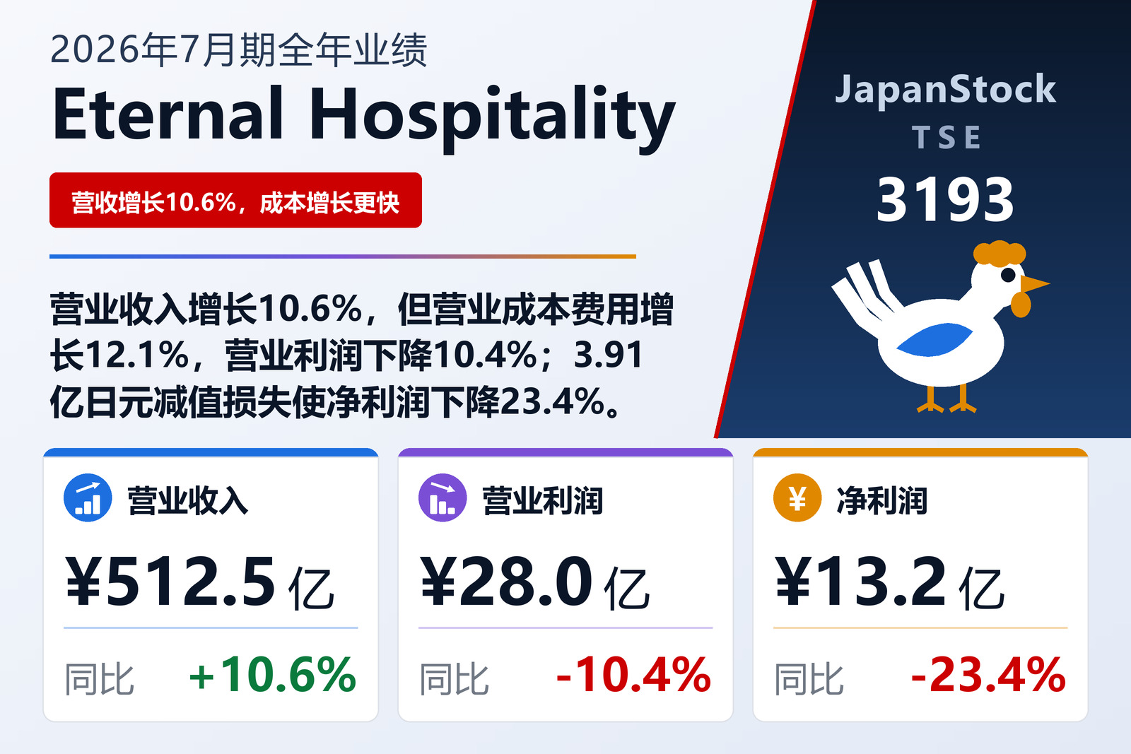 Eternal Hospitality Group 2026年7月期业绩摘要