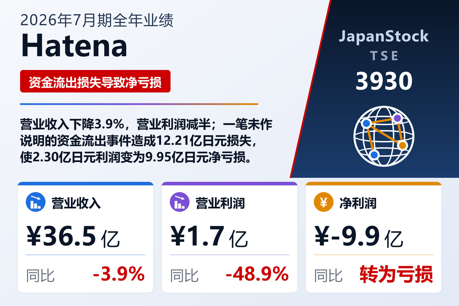Hatena 2026年7月期业绩摘要