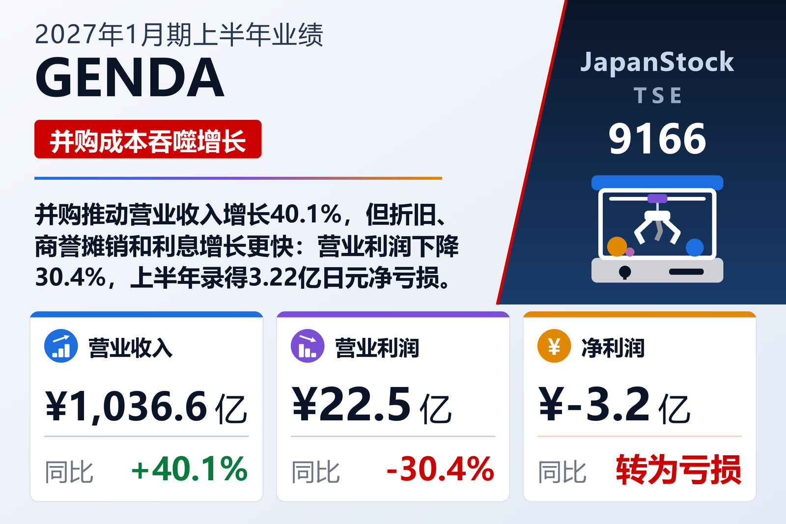 GENDA Inc. 2027年1月期上半年业绩摘要