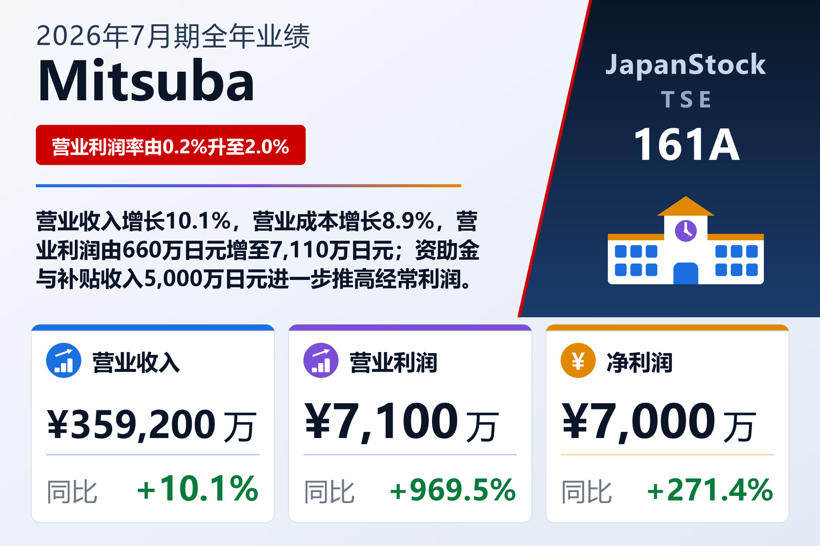 Mitsuba Co., Ltd. 2026年7月期业绩摘要