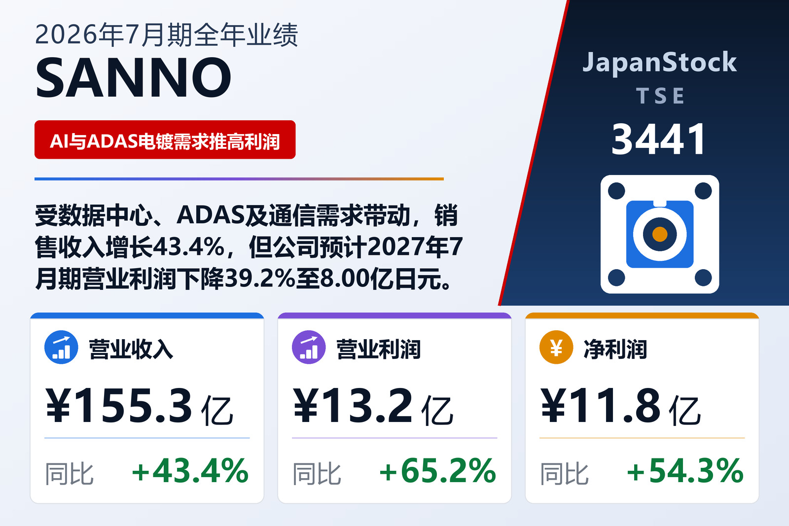 SANNO 2026年7月期业绩摘要