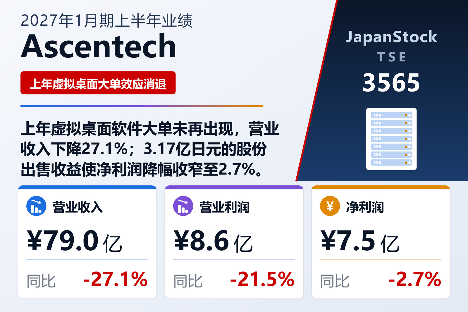 Ascentech 2027年1月期上半年业绩摘要