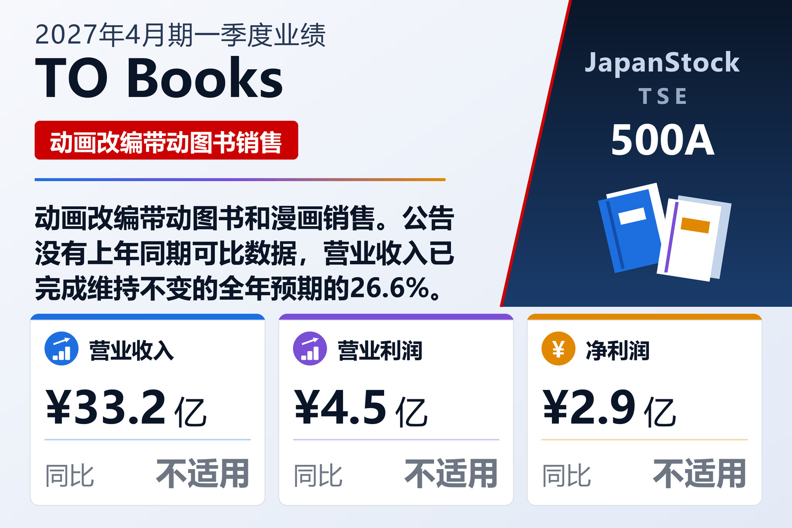 TO Books, Inc. 2027年4月期第一季度业绩摘要