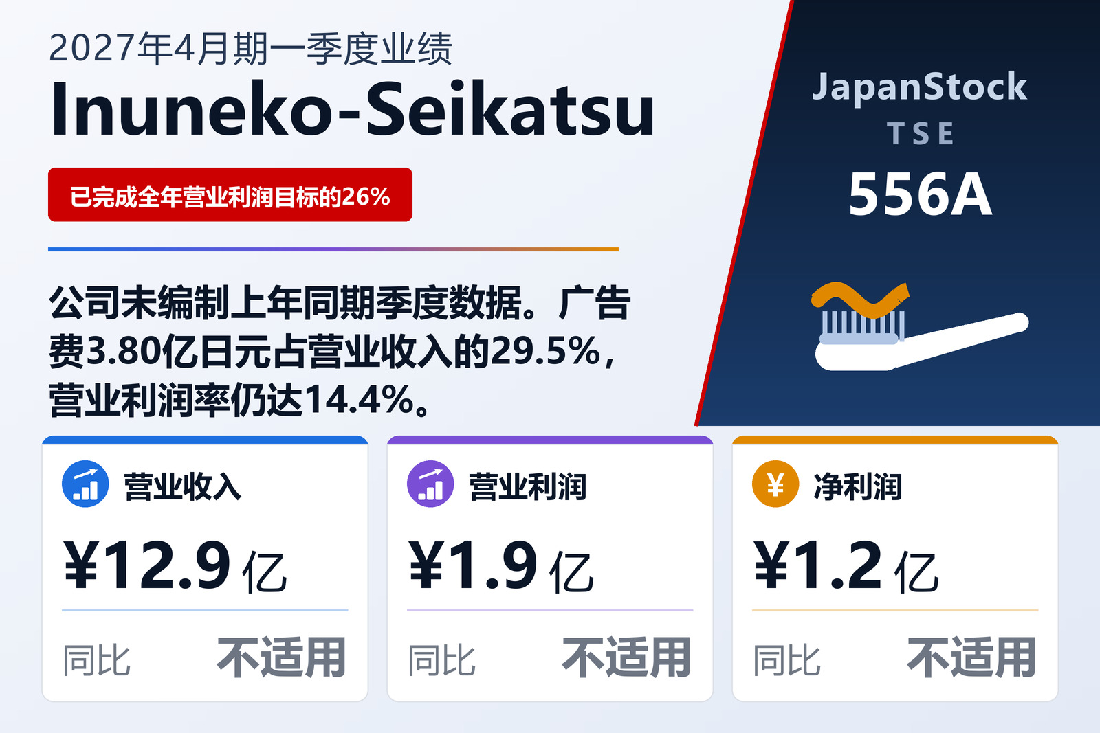 INUNEKO-SEIKATSU Co., Ltd. 2027年4月期第一季度业绩摘要