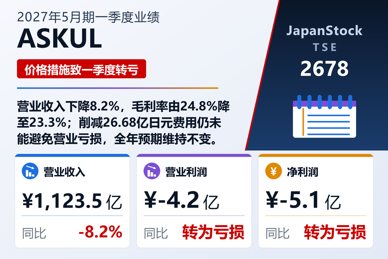 ASKUL 2027年5月期第一季度业绩摘要