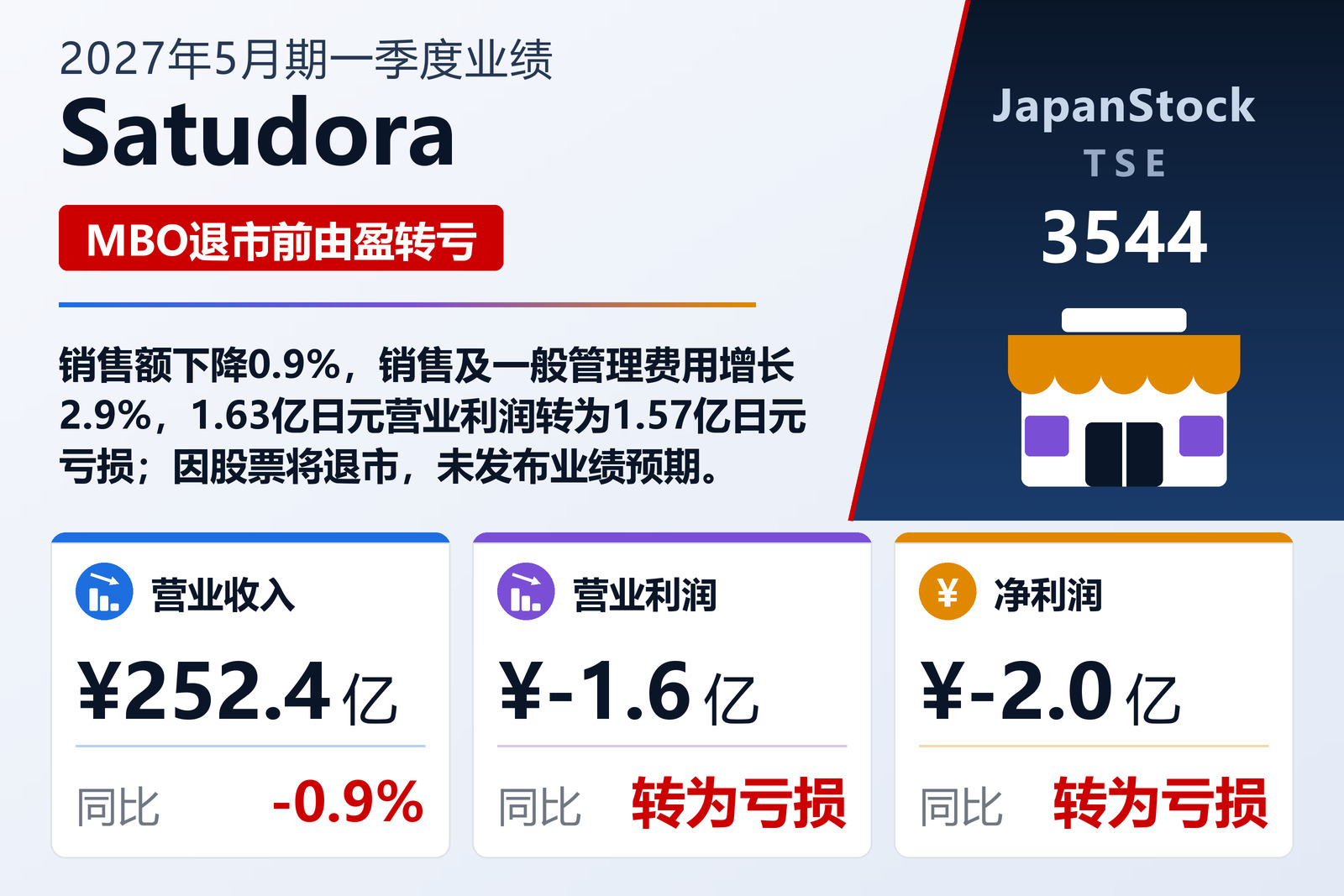 Satudora Holdings Co., Ltd.