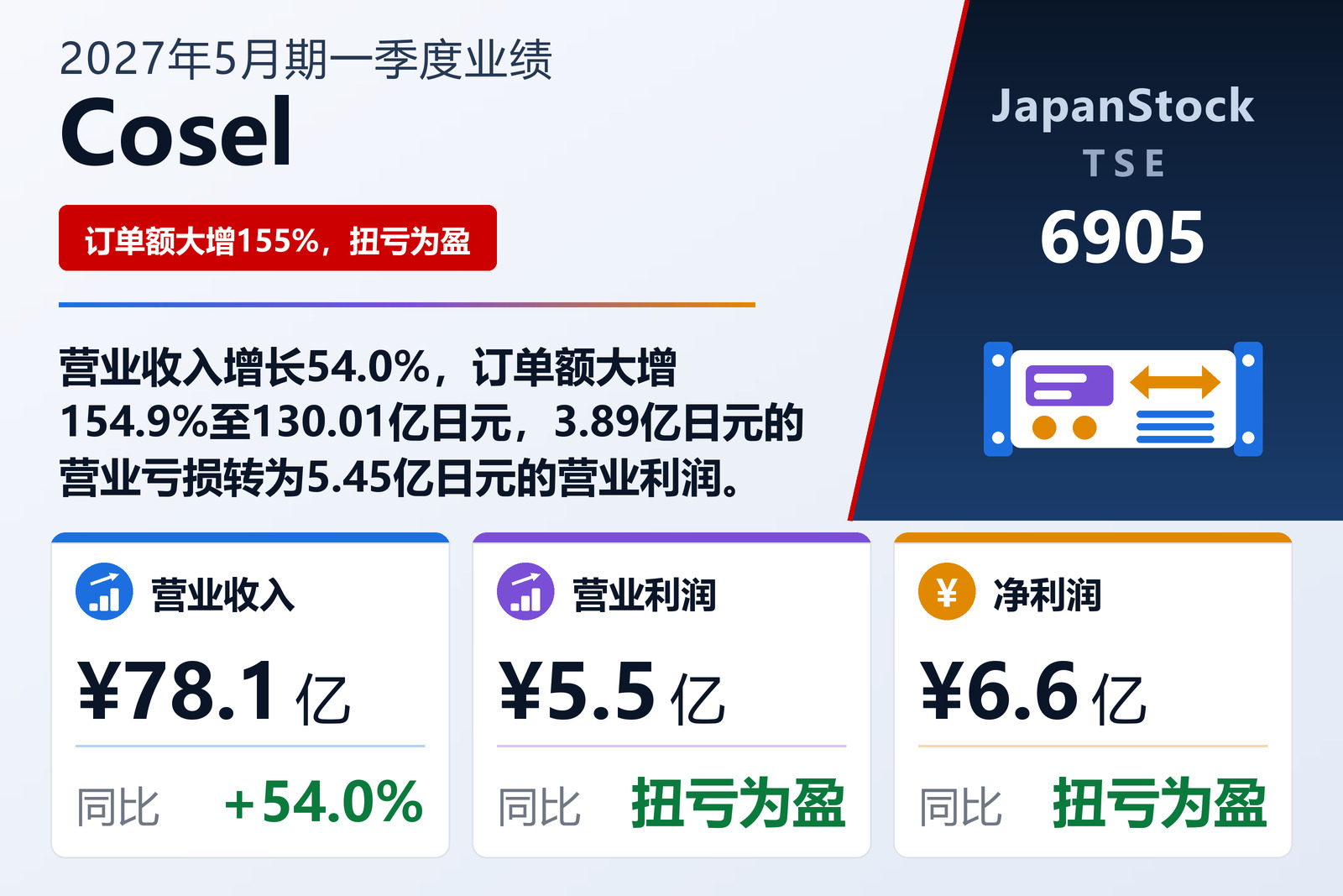 Cosel Co., Ltd.