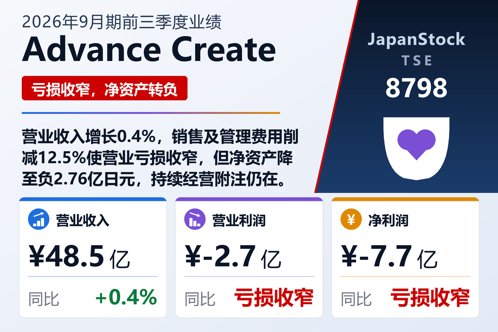 Advance Create Co., Ltd.