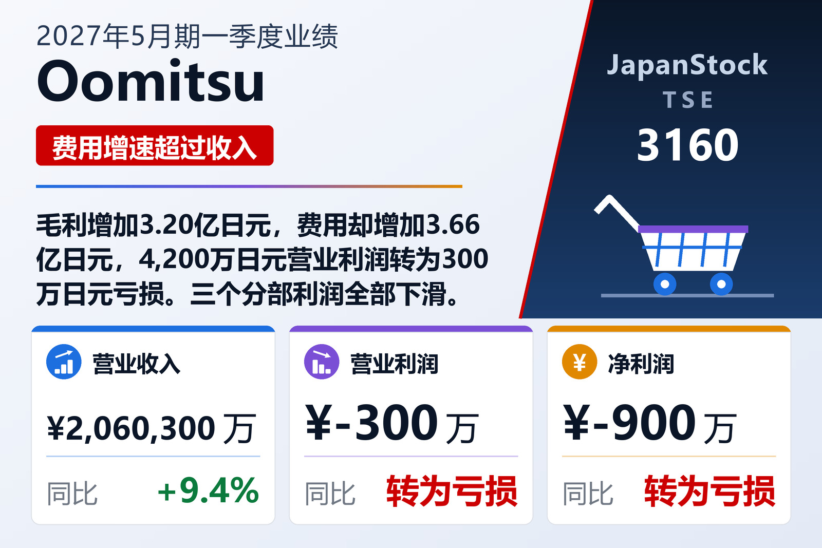 Oomitsu Co., Ltd.