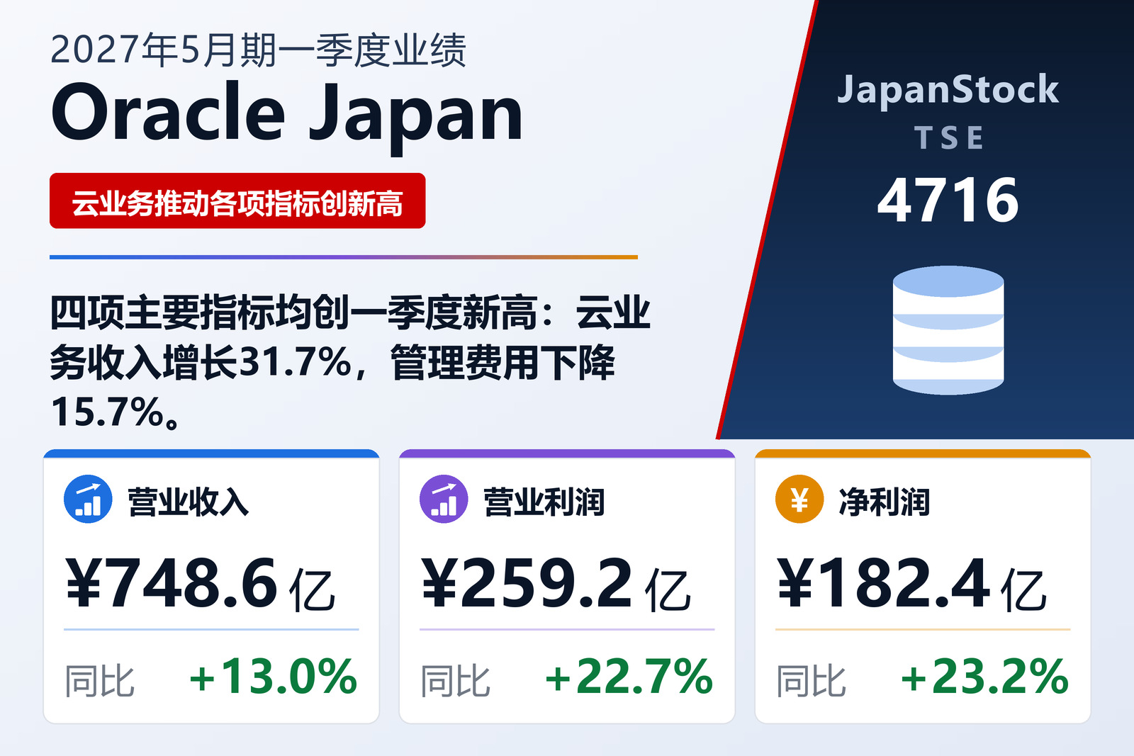 Oracle Corporation Japan