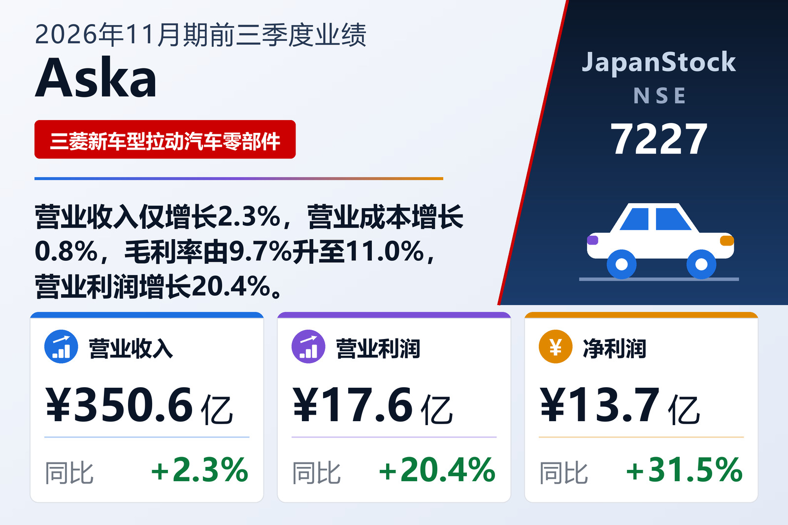 Aska Corporation