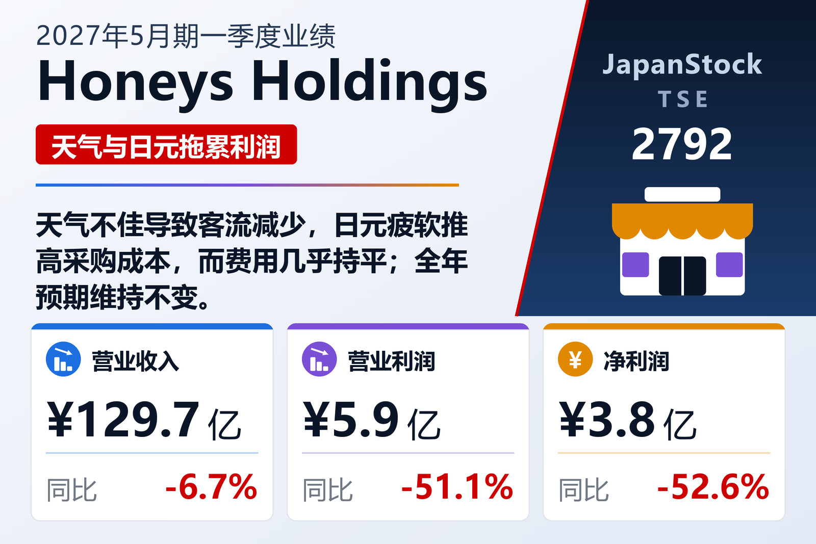 Honeys Holdings Co., Ltd.