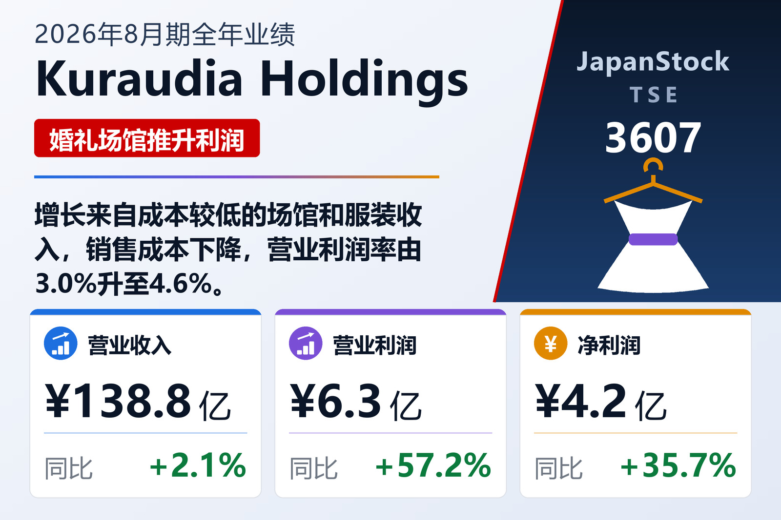 Kuraudia Holdings Co., Ltd.