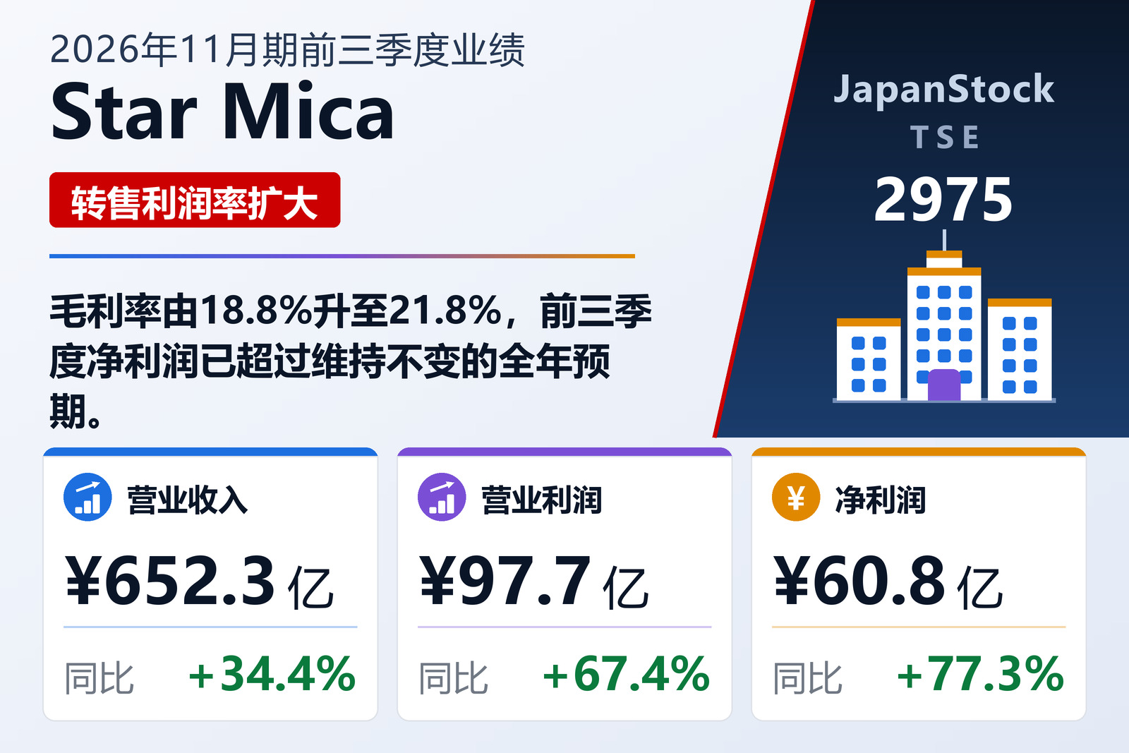 Star Mica Holdings Co., Ltd.