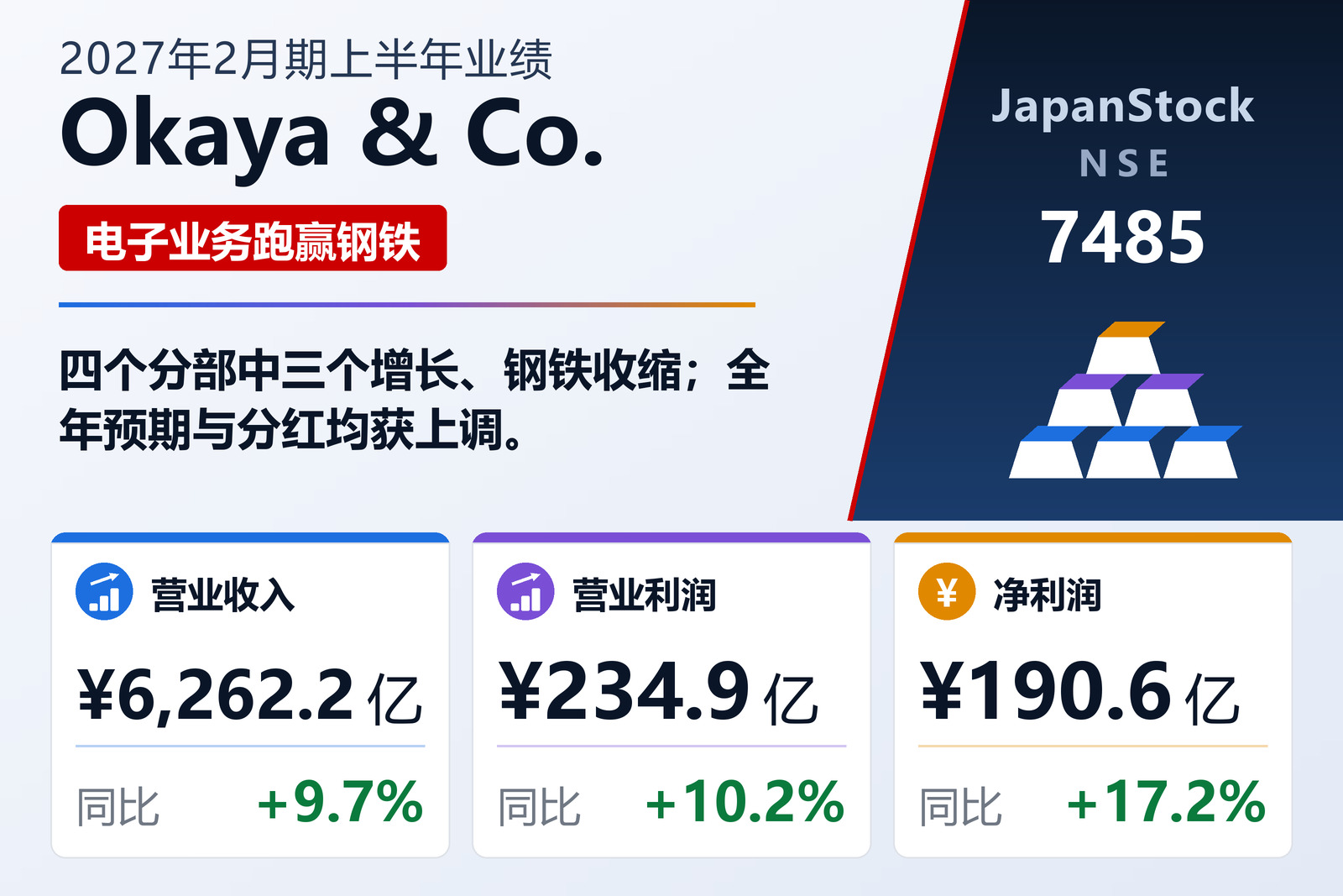 Okaya & Co., Ltd.