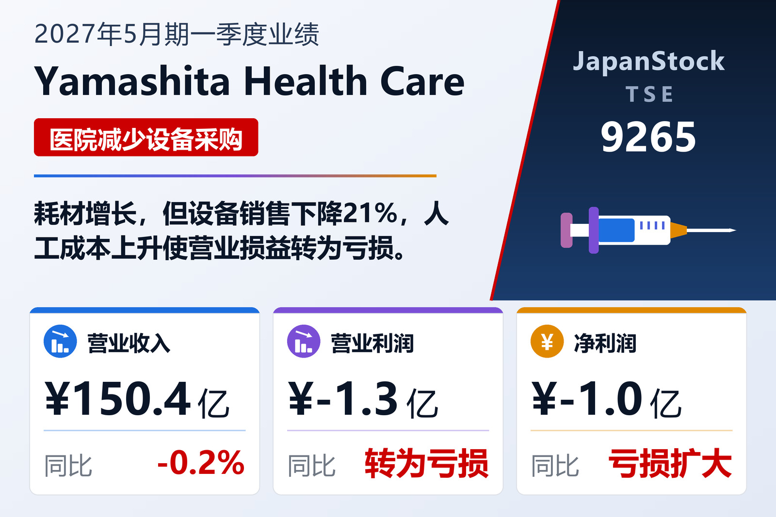 Yamashita Health Care Holdings, Inc.