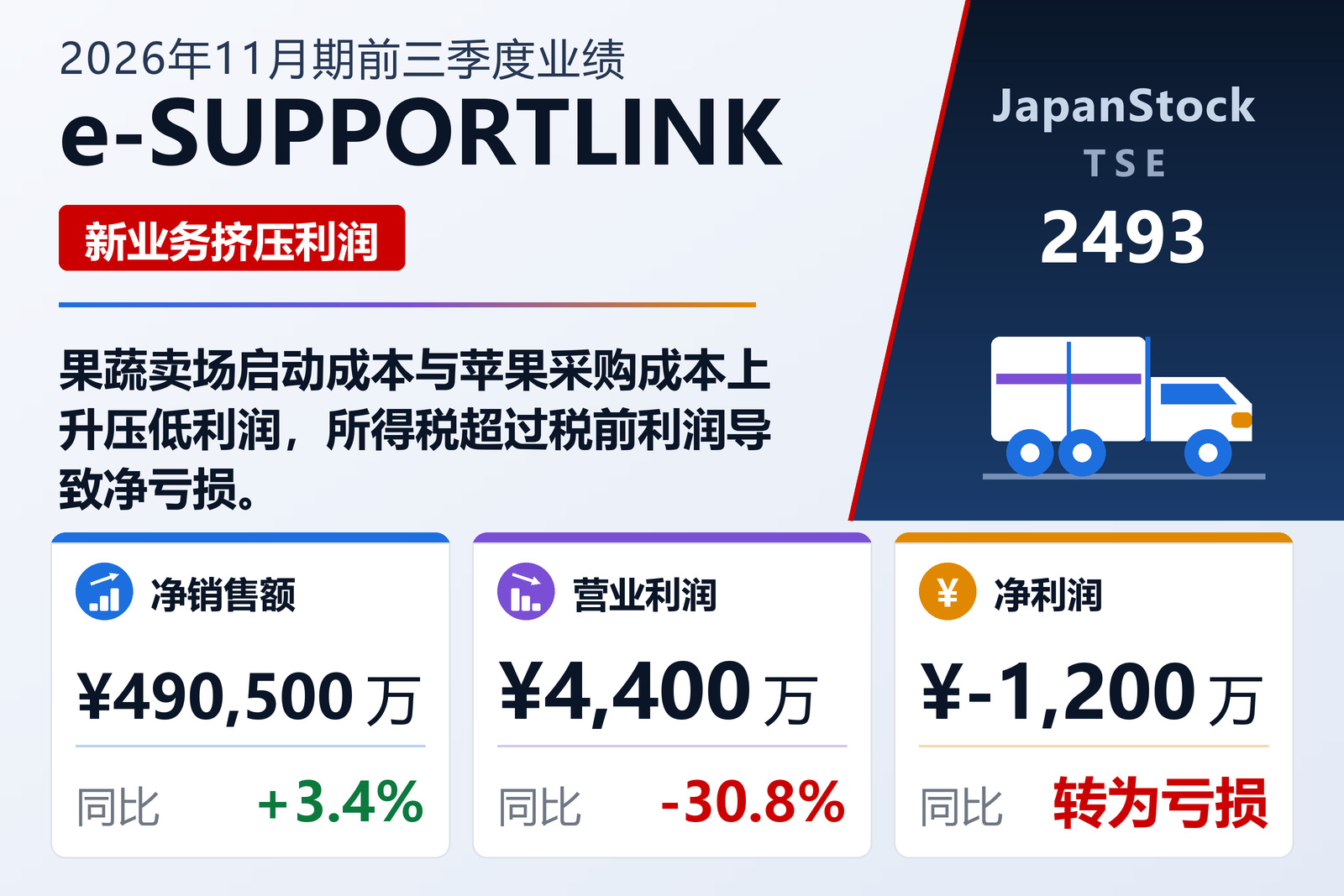 e-SUPPORTLINK, Ltd.