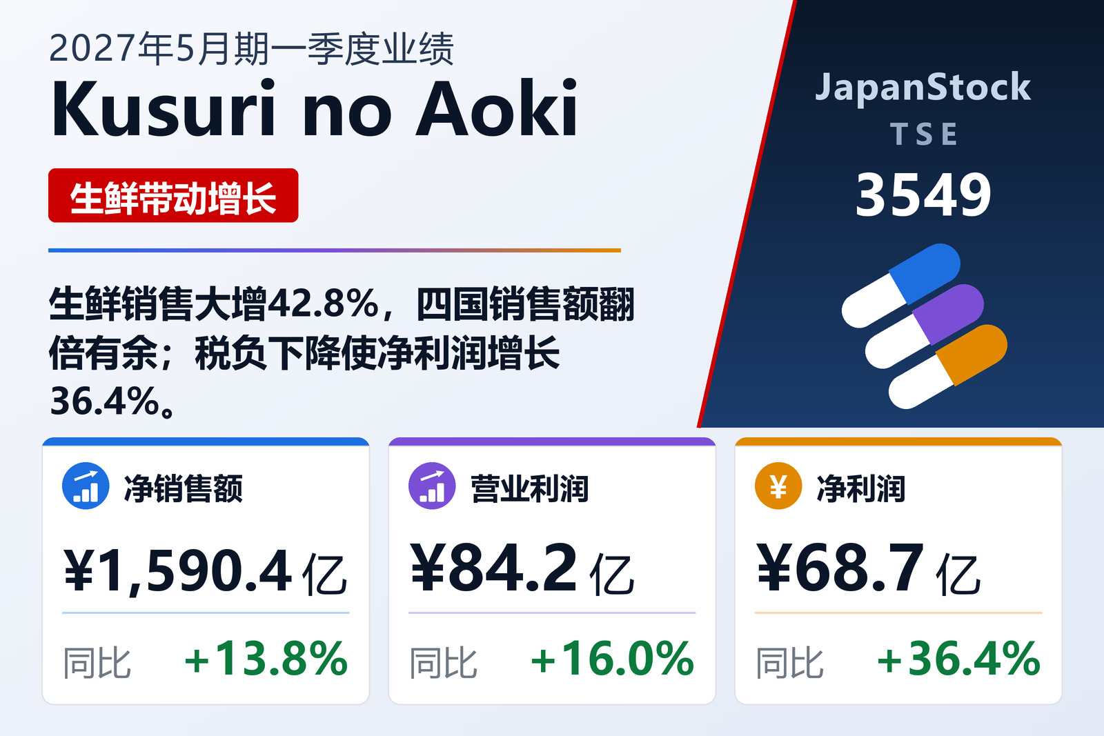 Kusuri no Aoki Holdings Co., Ltd.
