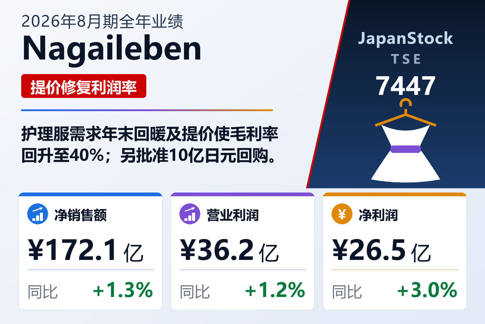 Nagaileben Co., Ltd.