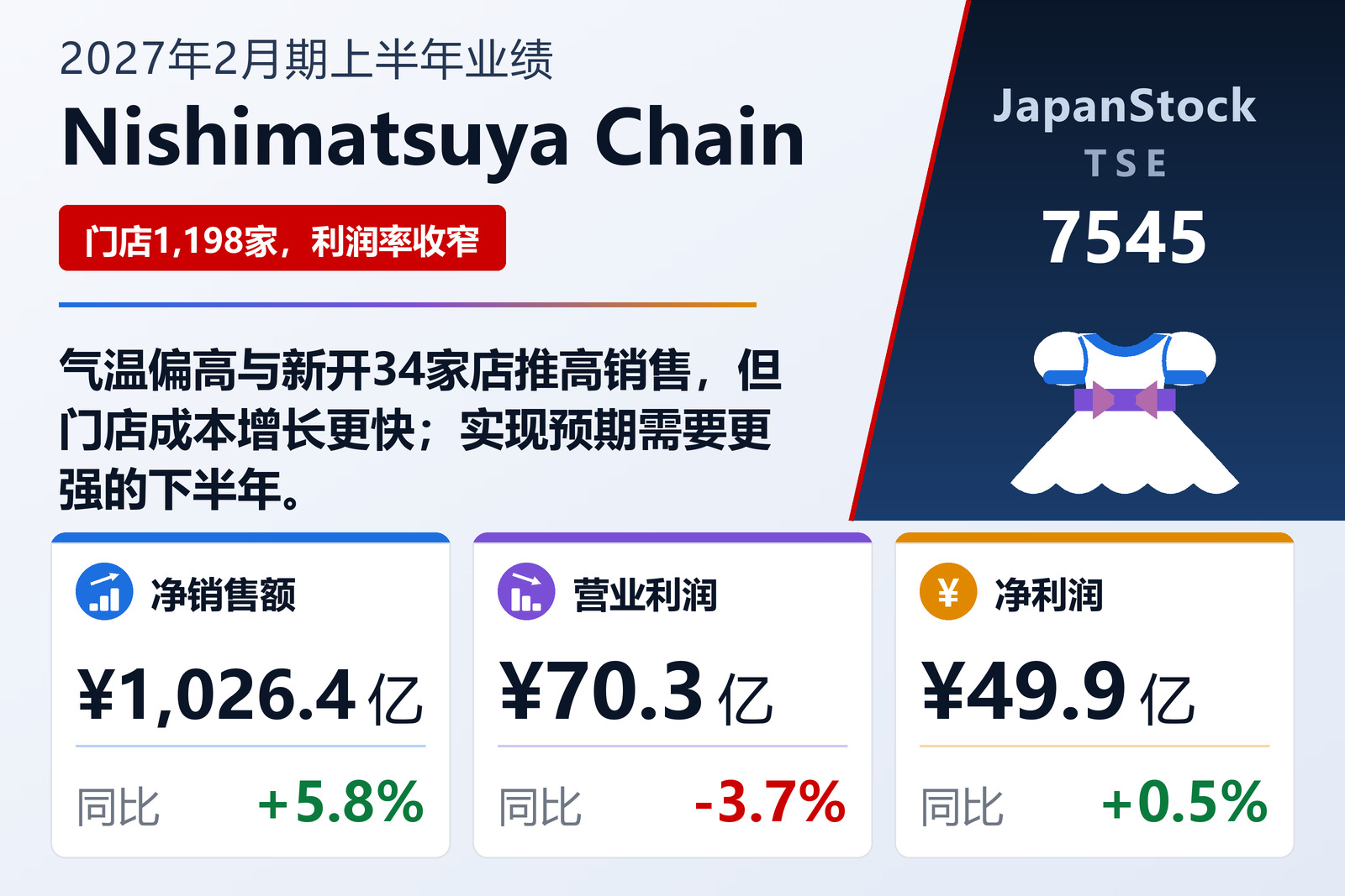 Nishimatsuya Chain Co., Ltd.