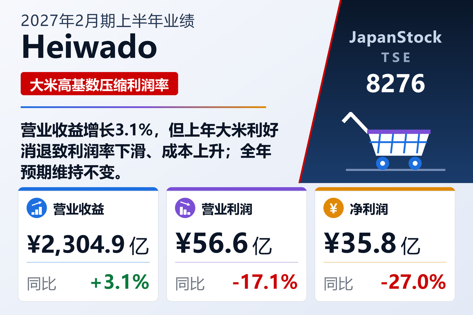 Heiwado Co., Ltd.